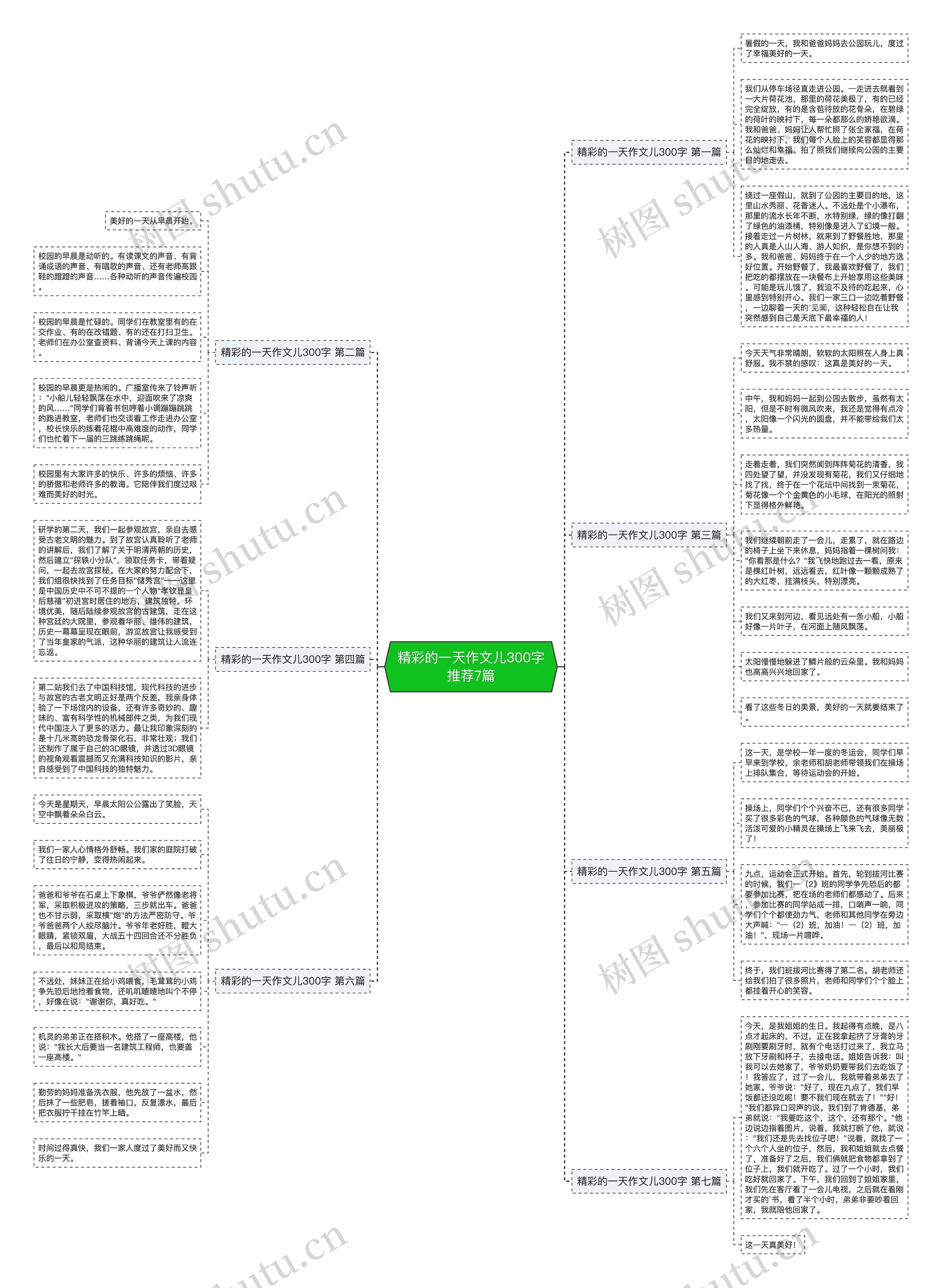 精彩的一天作文儿300字推荐7篇 精彩的一天作文儿300字推荐7篇