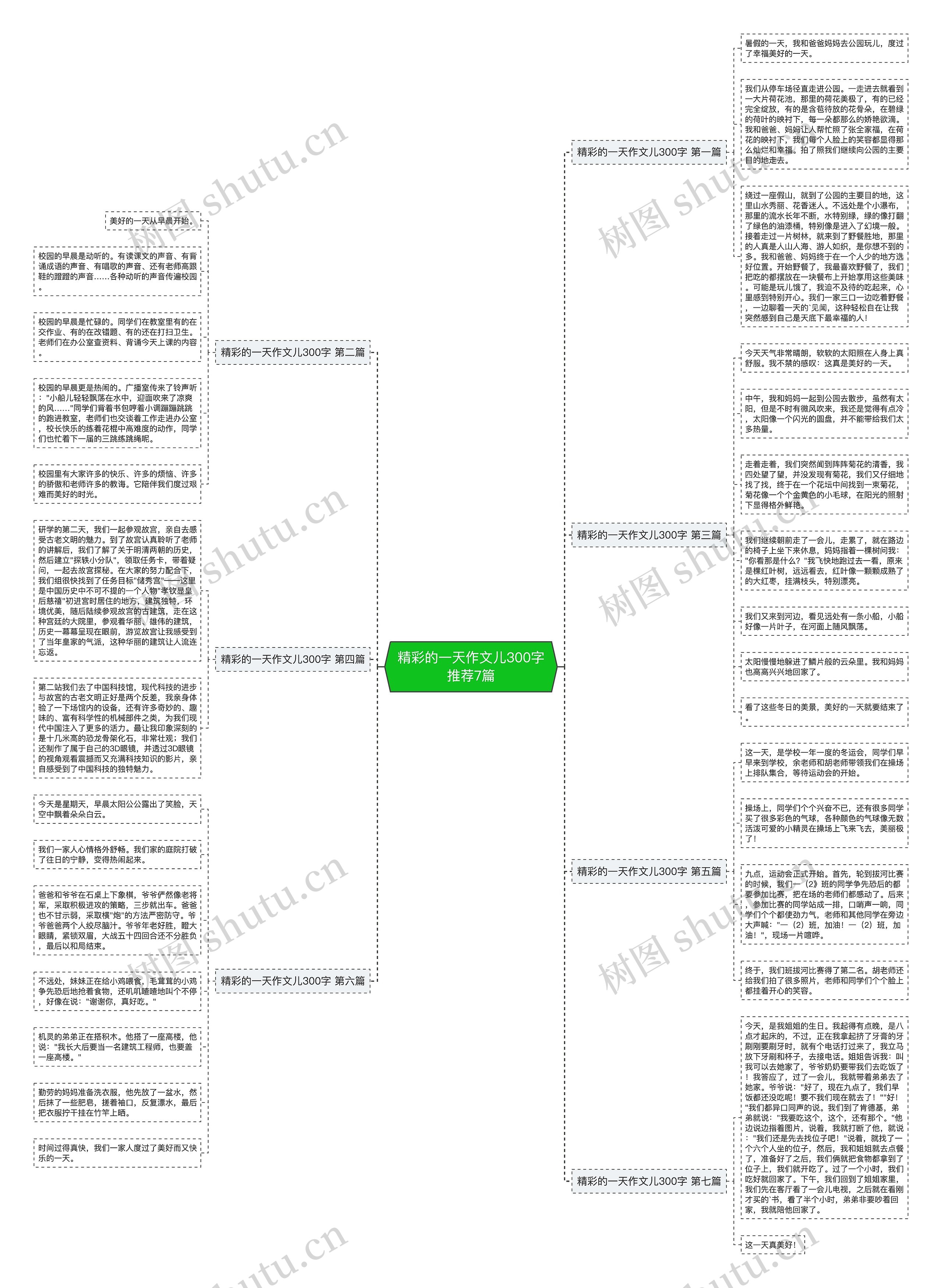 精彩的一天作文儿300字推荐7篇思维导图