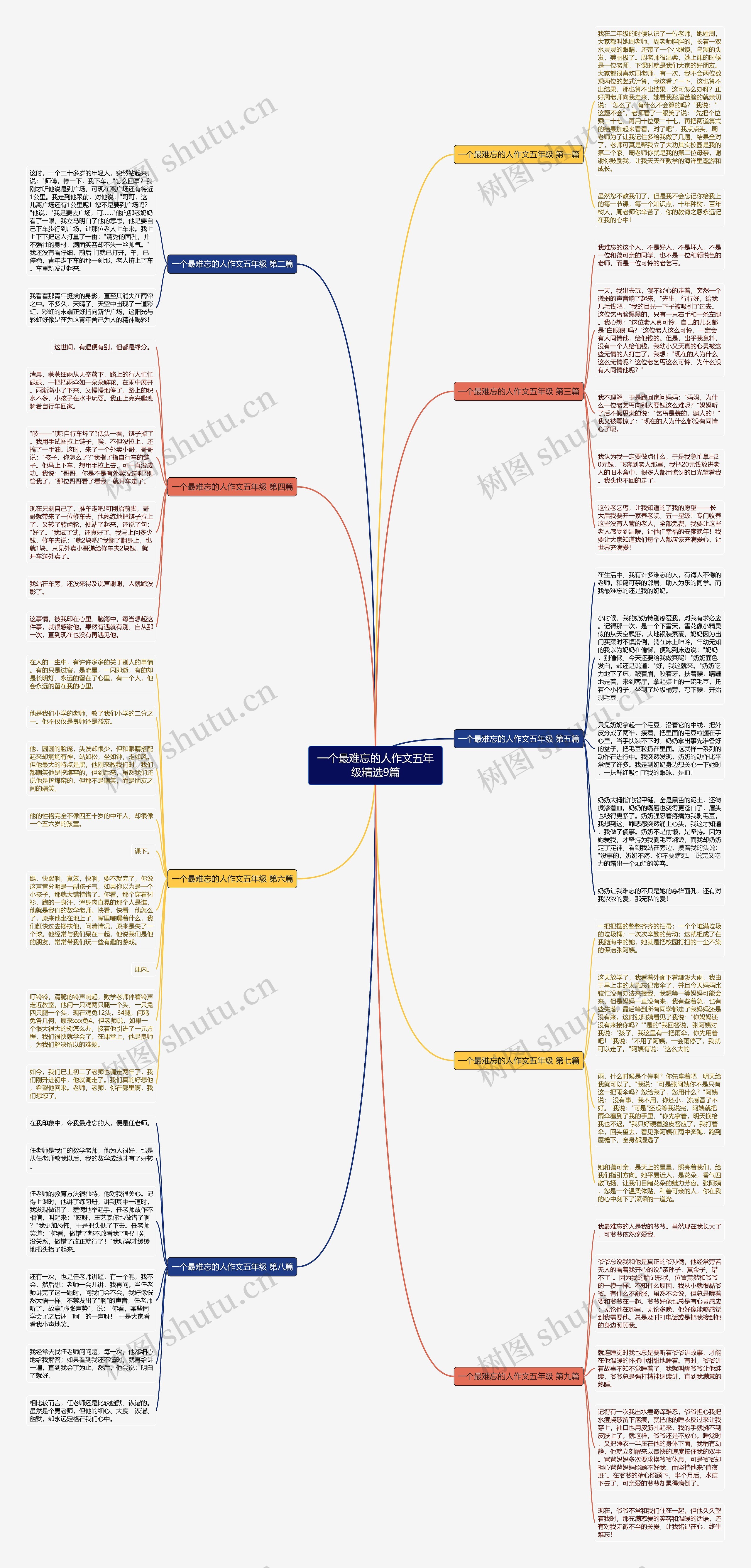 一个最难忘的人作文五年级精选9篇思维导图