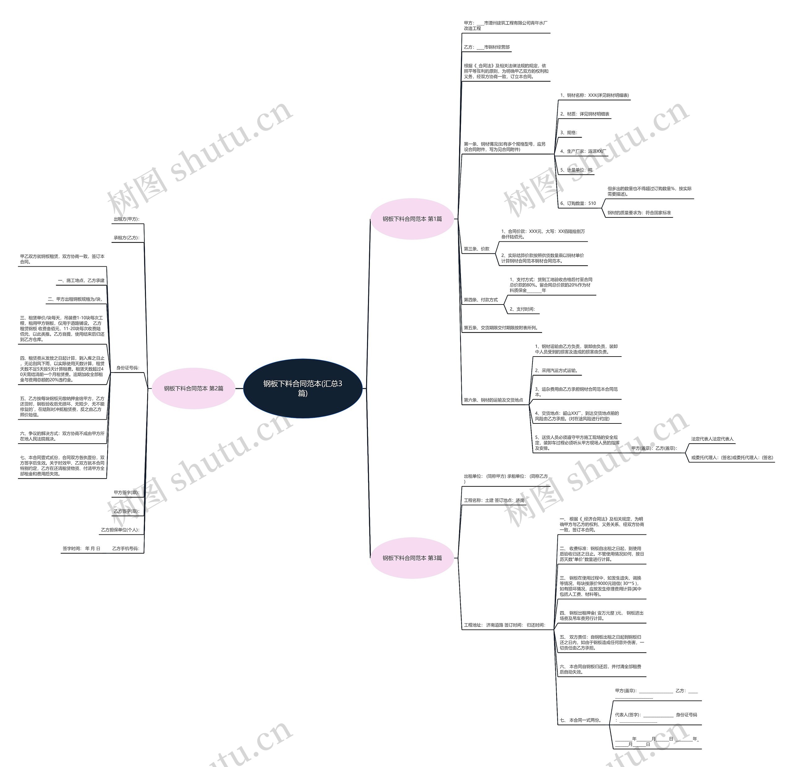钢板下料合同范本(汇总3篇) 钢板下料合同范本(汇总3篇)