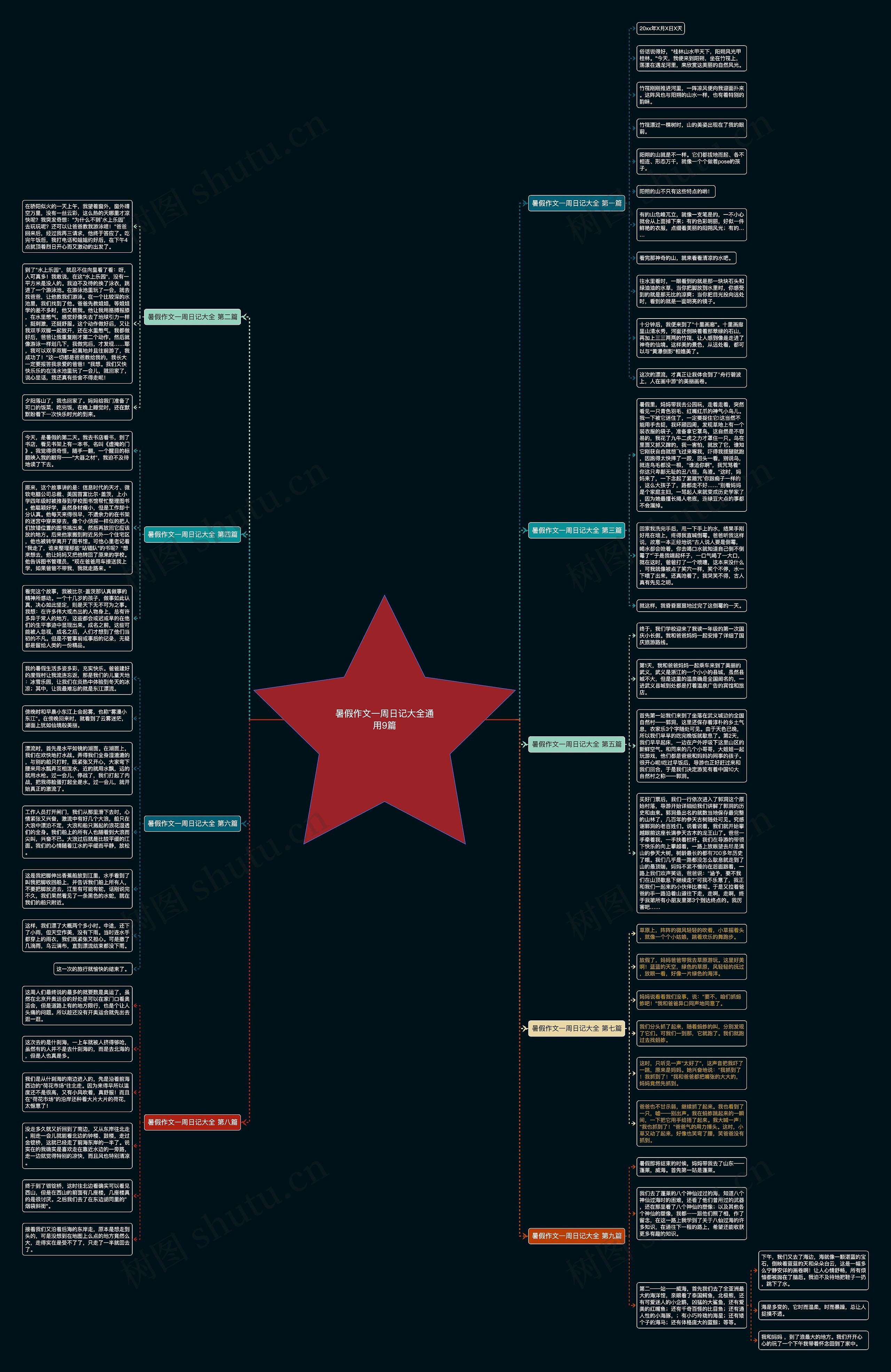 暑假作文一周日记大全通用9篇 暑假作文一周日记大全通用9篇