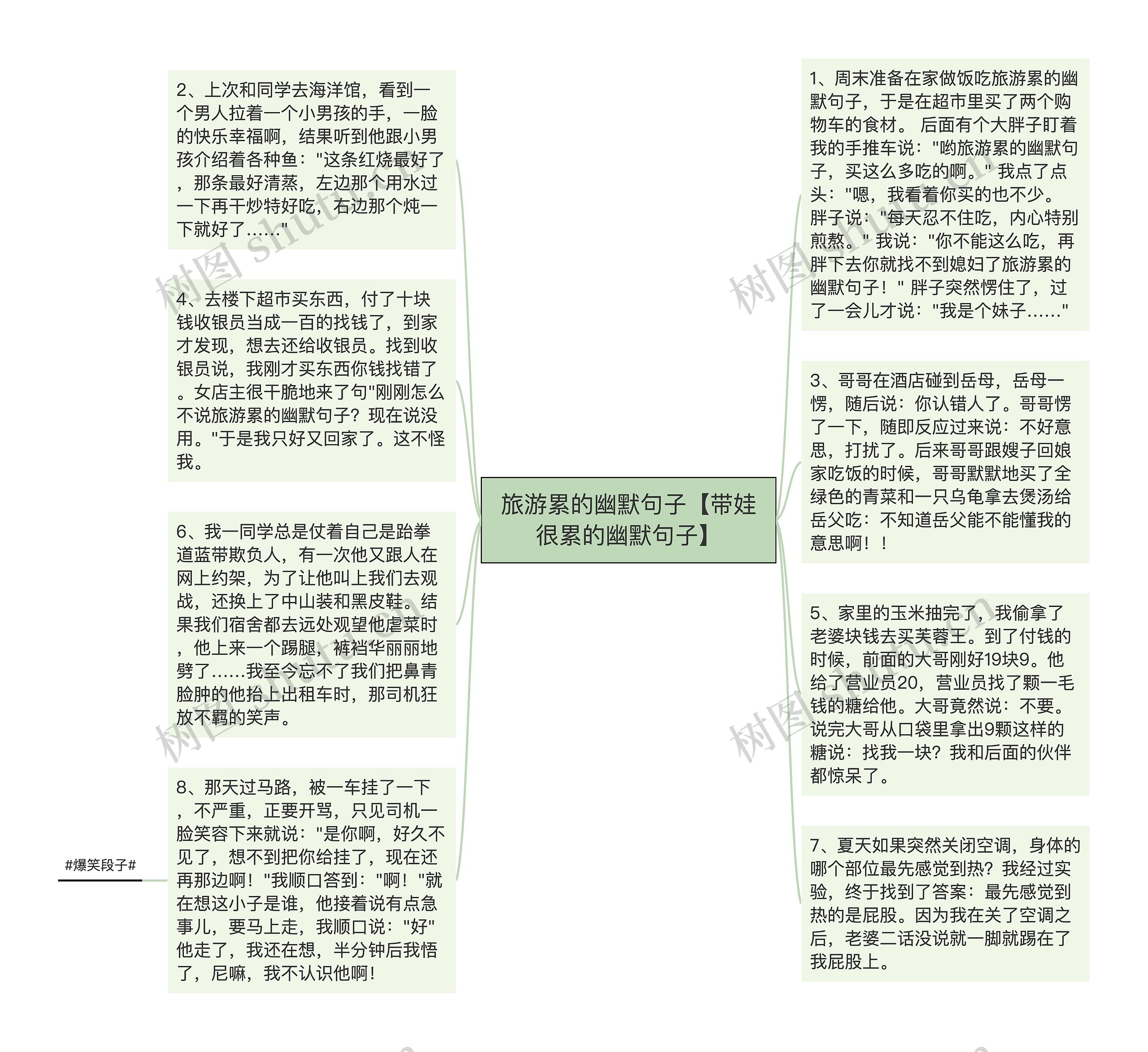 旅游累的幽默句子【带娃很累的幽默句子】思维导图