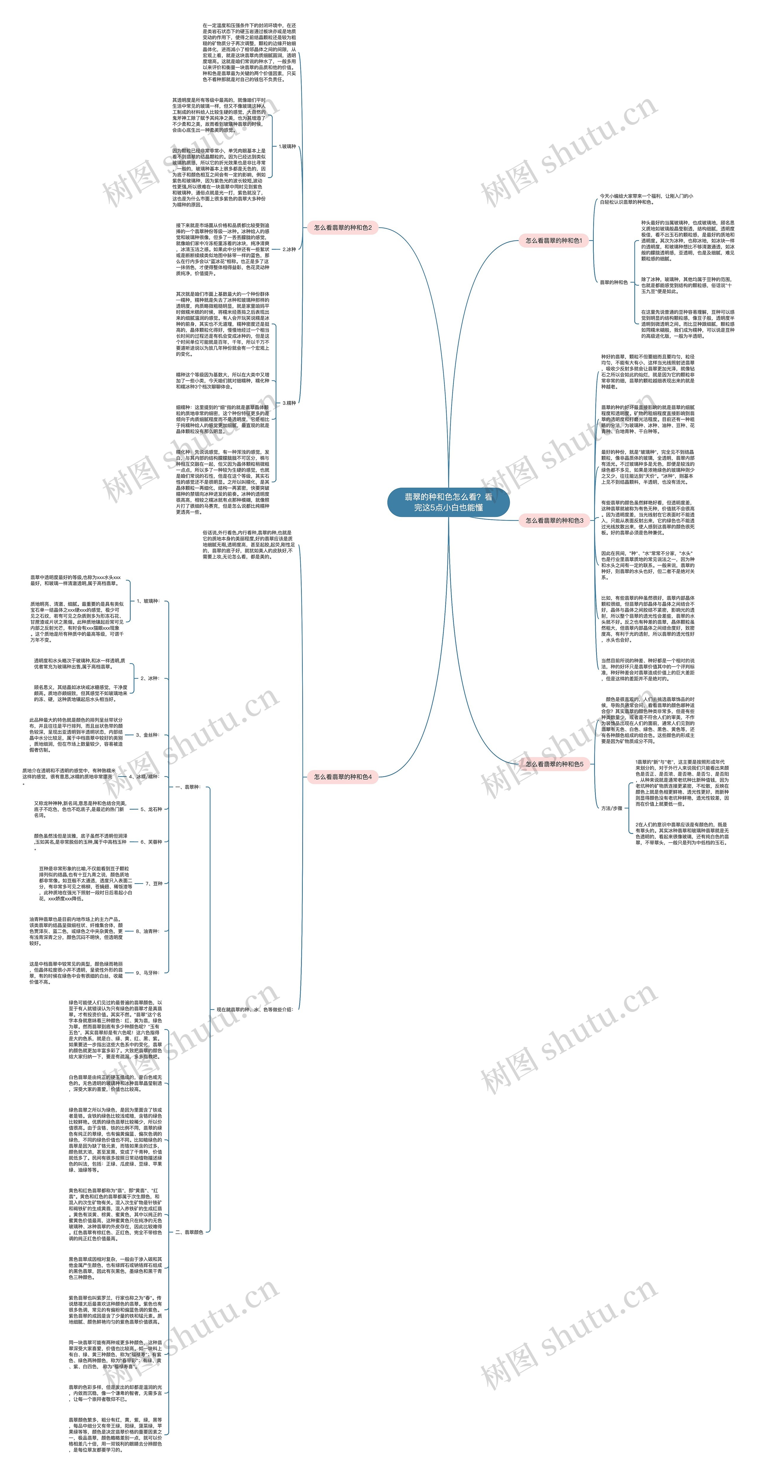 翡翠的种和色怎么看？看完这5点小白也能懂思维导图