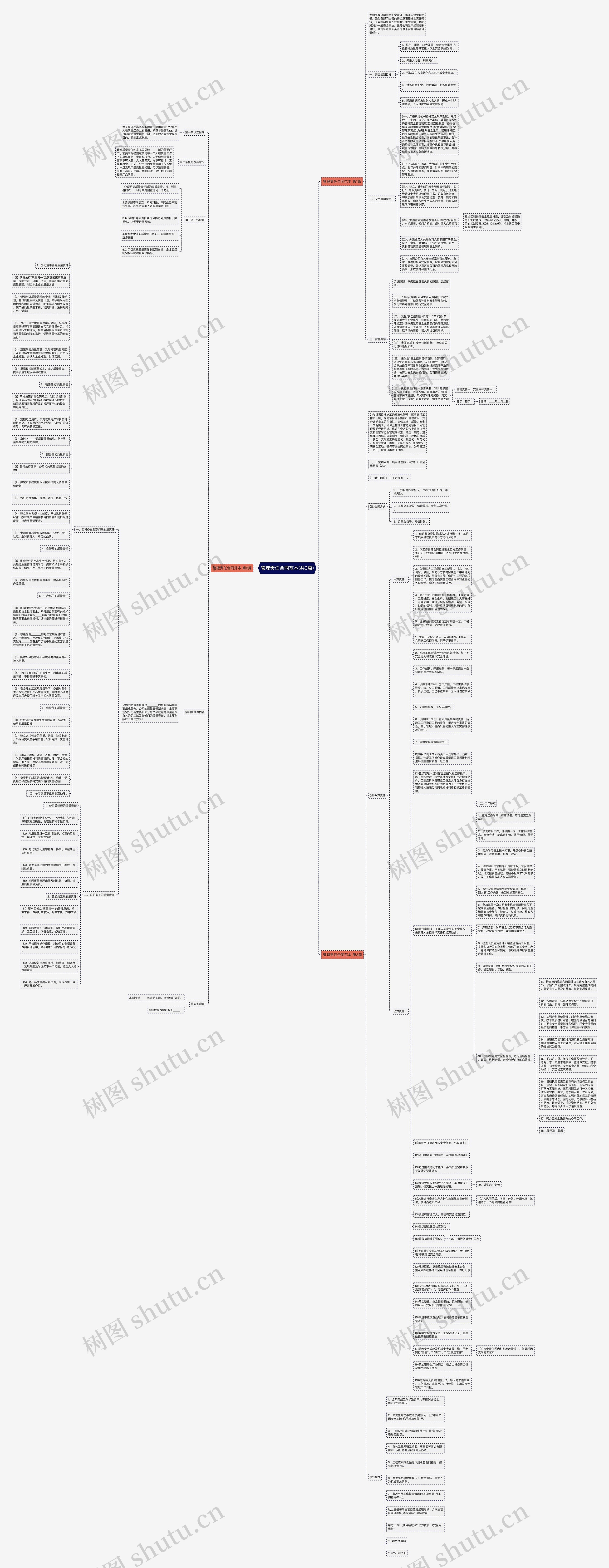 管理责任合同范本(共3篇)思维导图