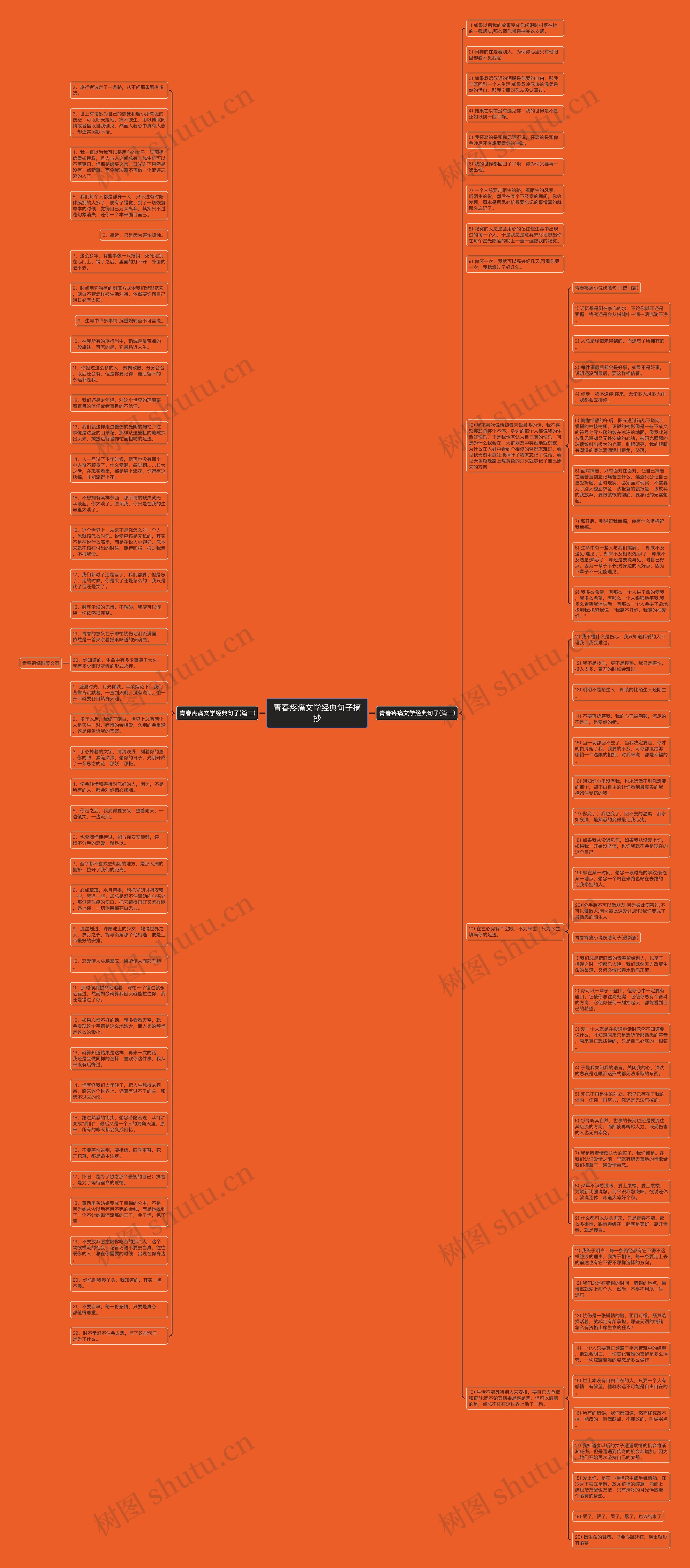 青春疼痛文学经典句子摘抄思维导图