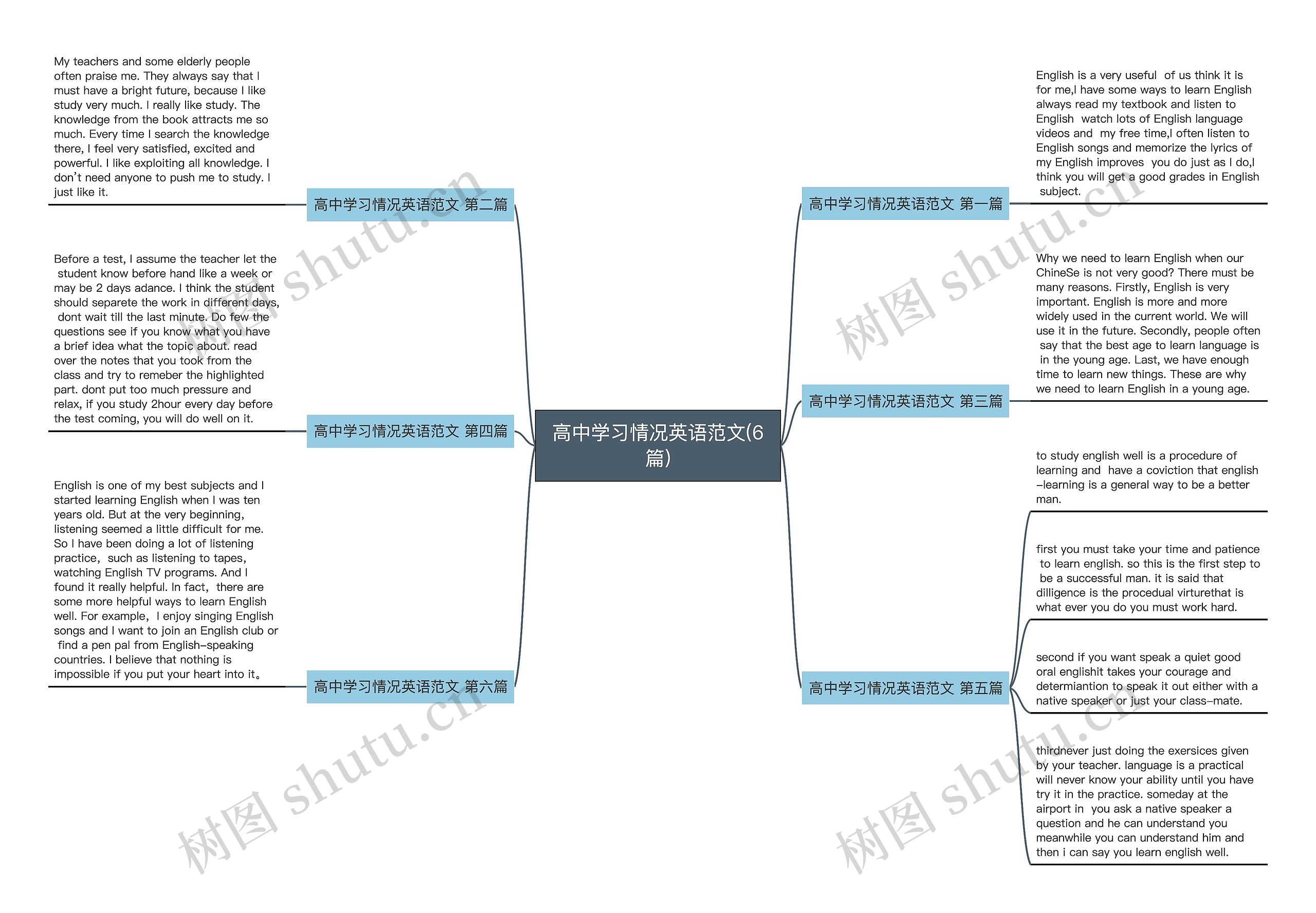 高中学习情况英语范文(6篇)思维导图