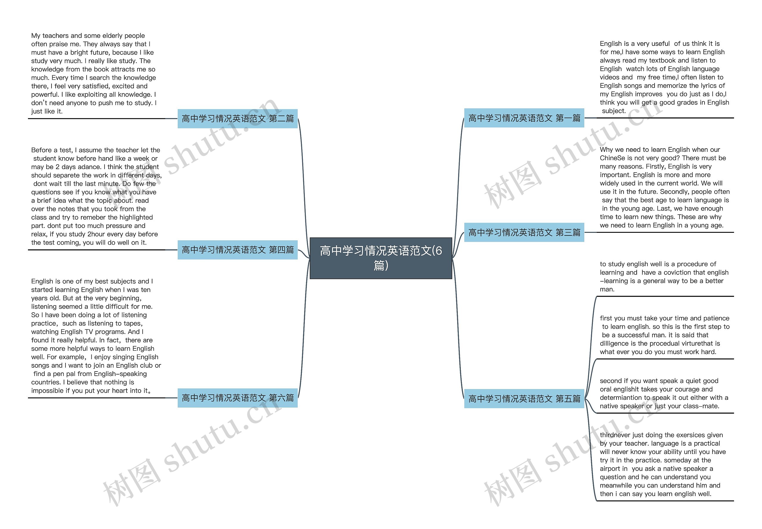 高中学习情况英语范文(6篇) 高中学习情况英语范文(6篇)