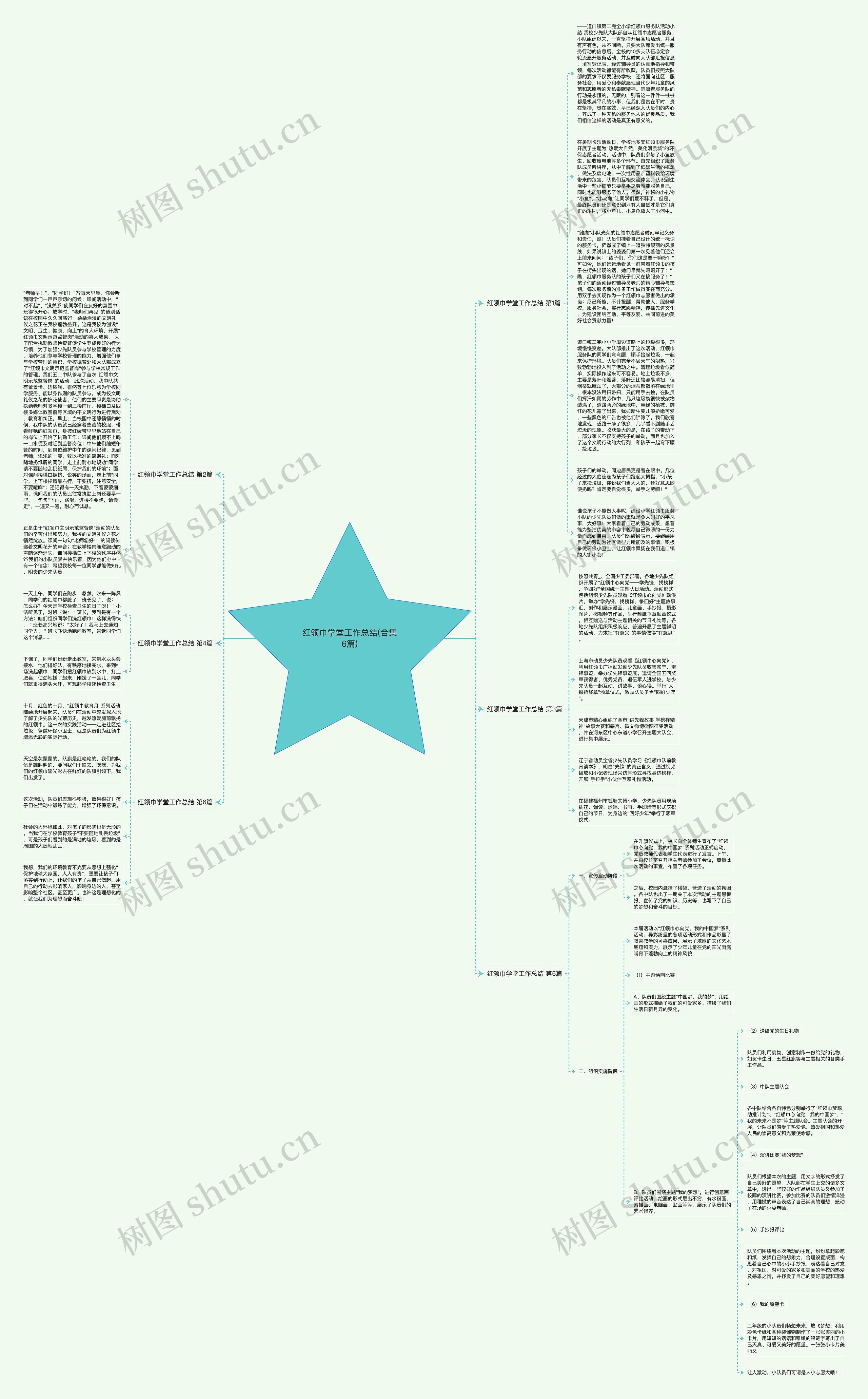 红领巾学堂工作总结(合集6篇)思维导图
