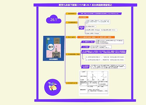 数学九年级下册第二十六章 26.1 反比例函数课堂笔记