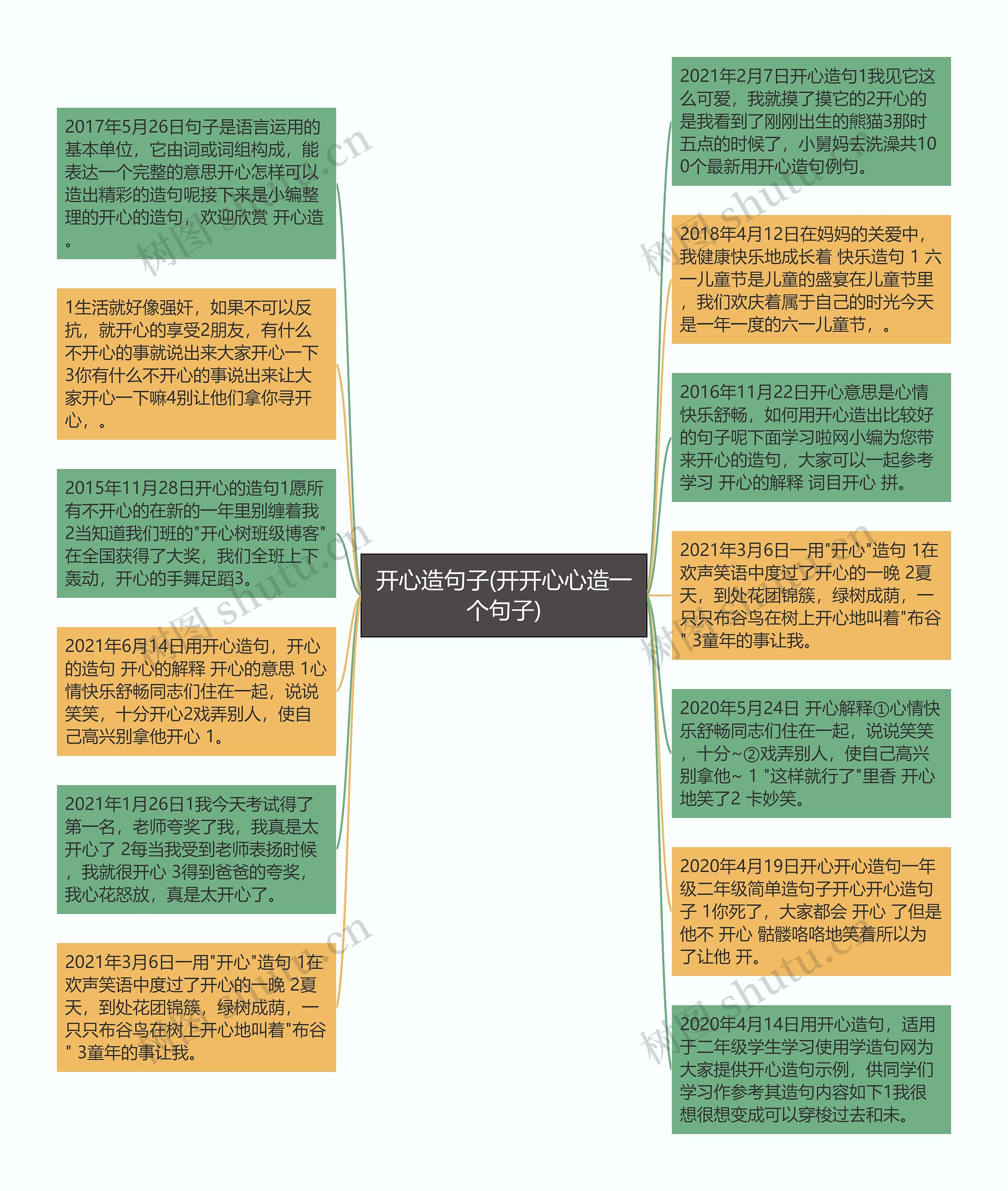 开心造句子(开开心心造一个句子)思维导图