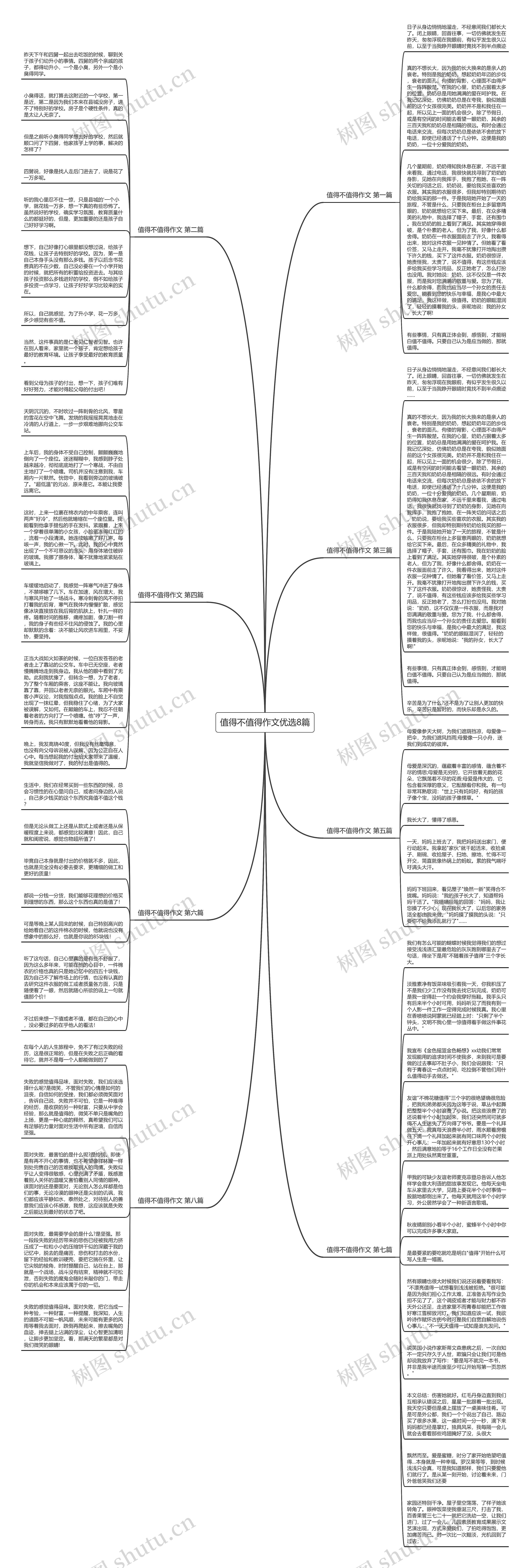 值得不值得作文优选8篇思维导图