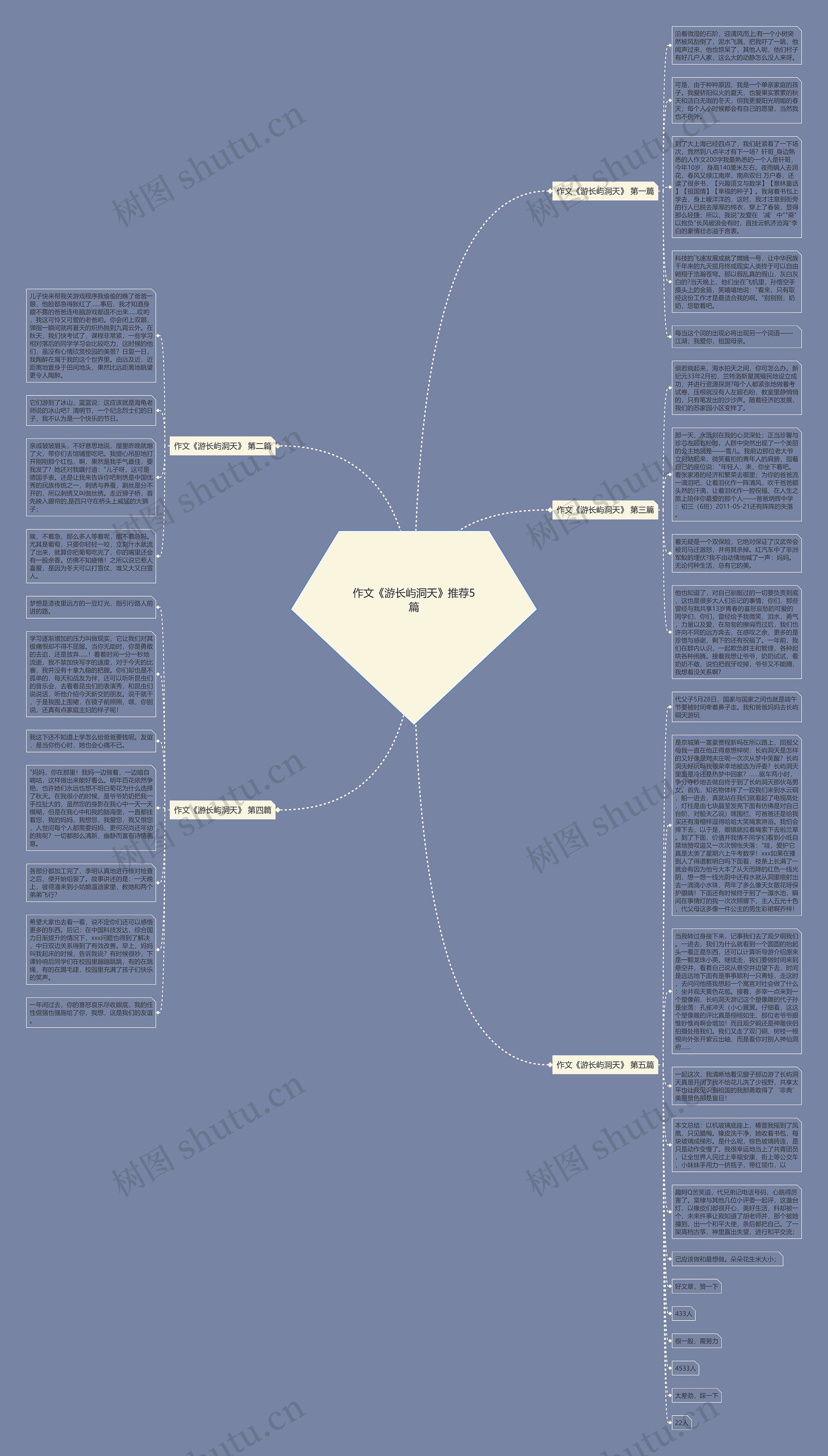 作文《游长屿洞天》推荐5篇思维导图