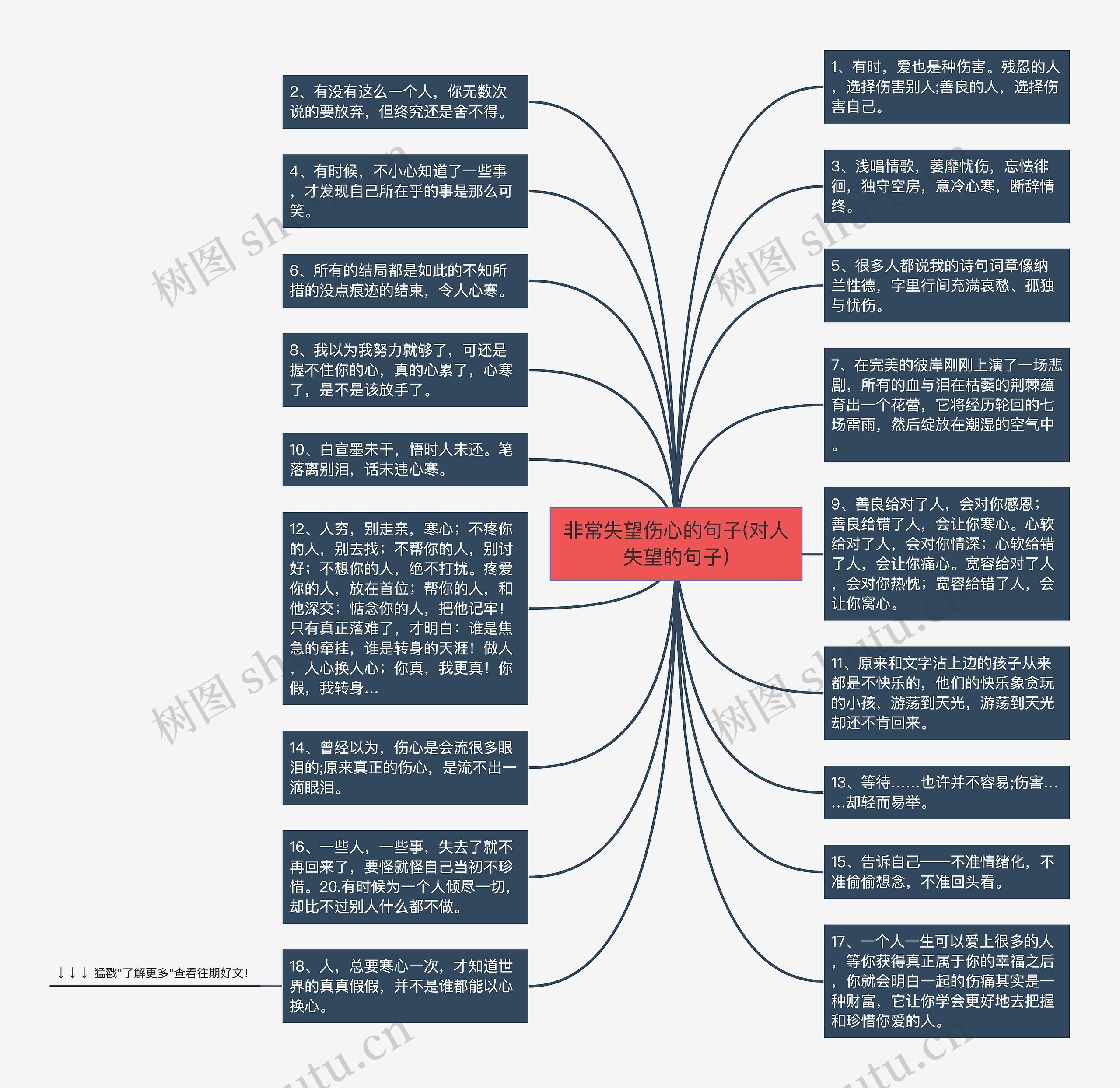 非常失望伤心的句子(对人失望的句子)思维导图