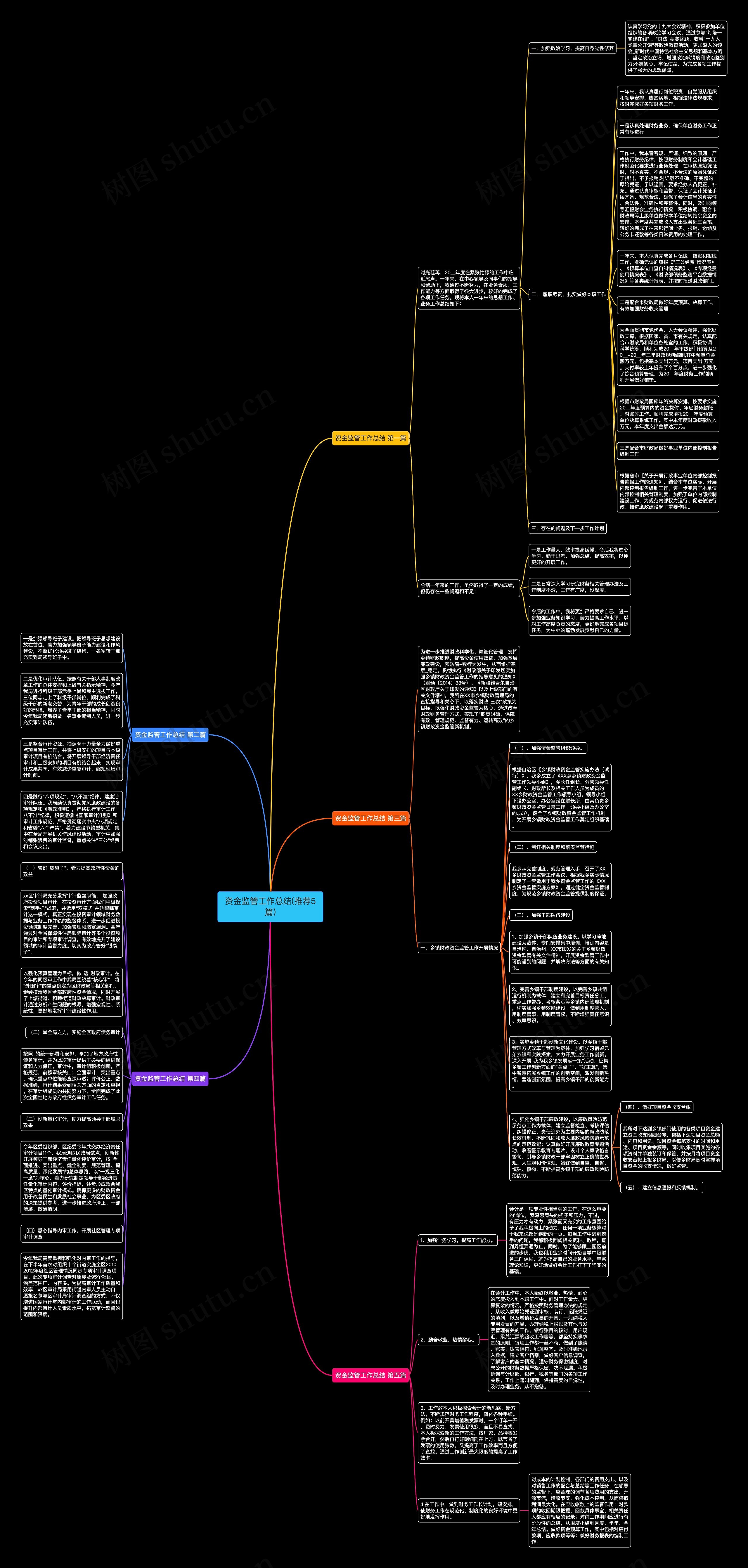资金监管工作总结(推荐5篇)思维导图高清图 资金监管工作总结(推荐5篇)思维导图