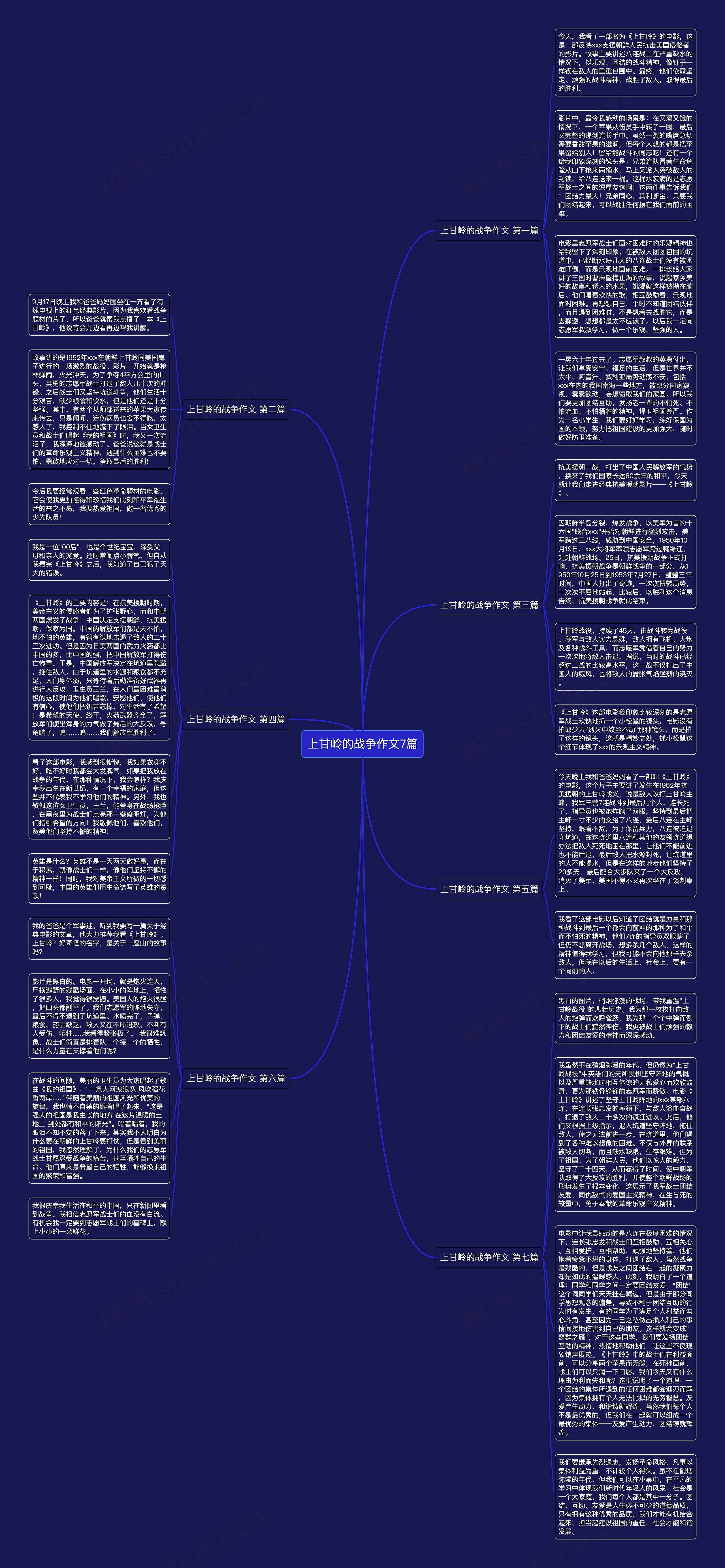 上甘岭的战争作文7篇思维导图