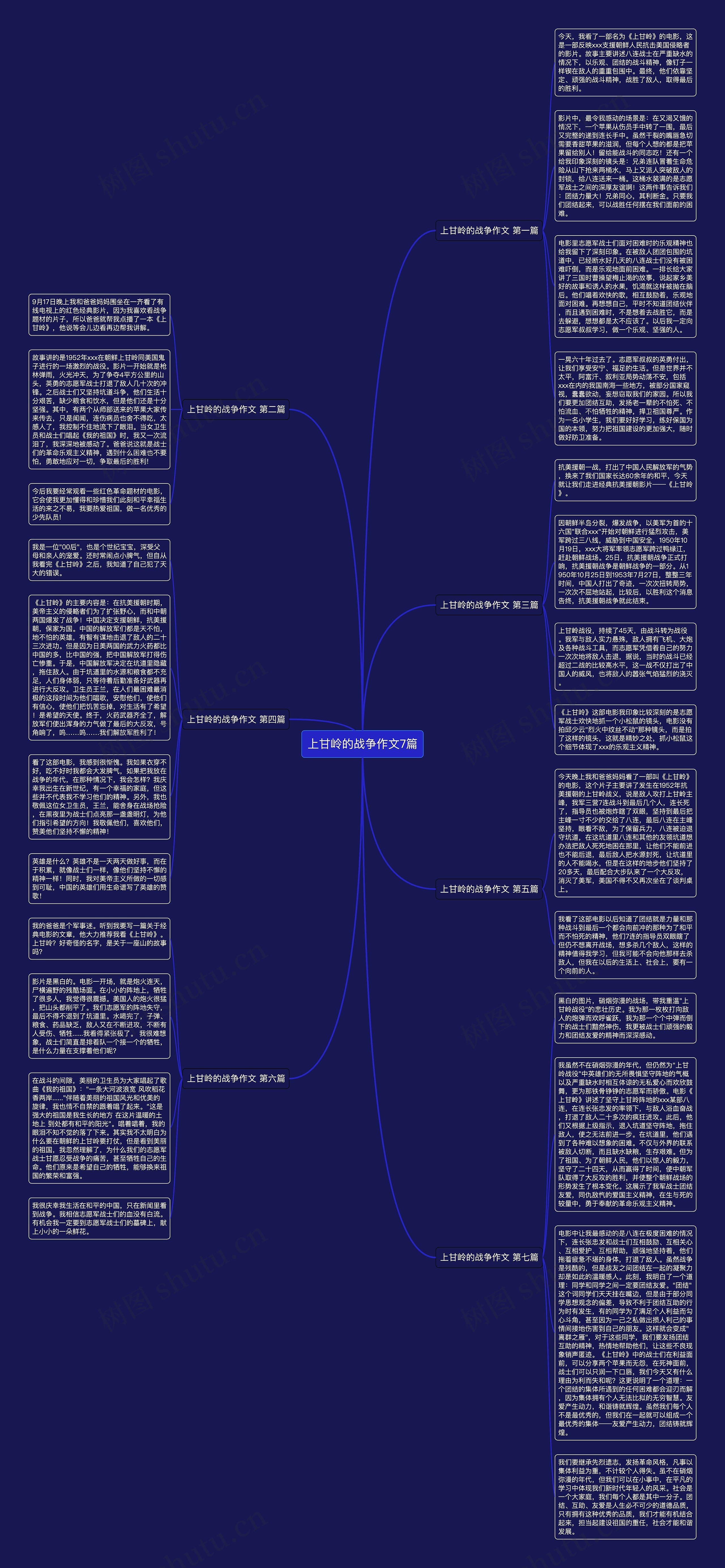 上甘岭的战争作文7篇思维导图高清图 上甘岭的战争作文7篇思维导图