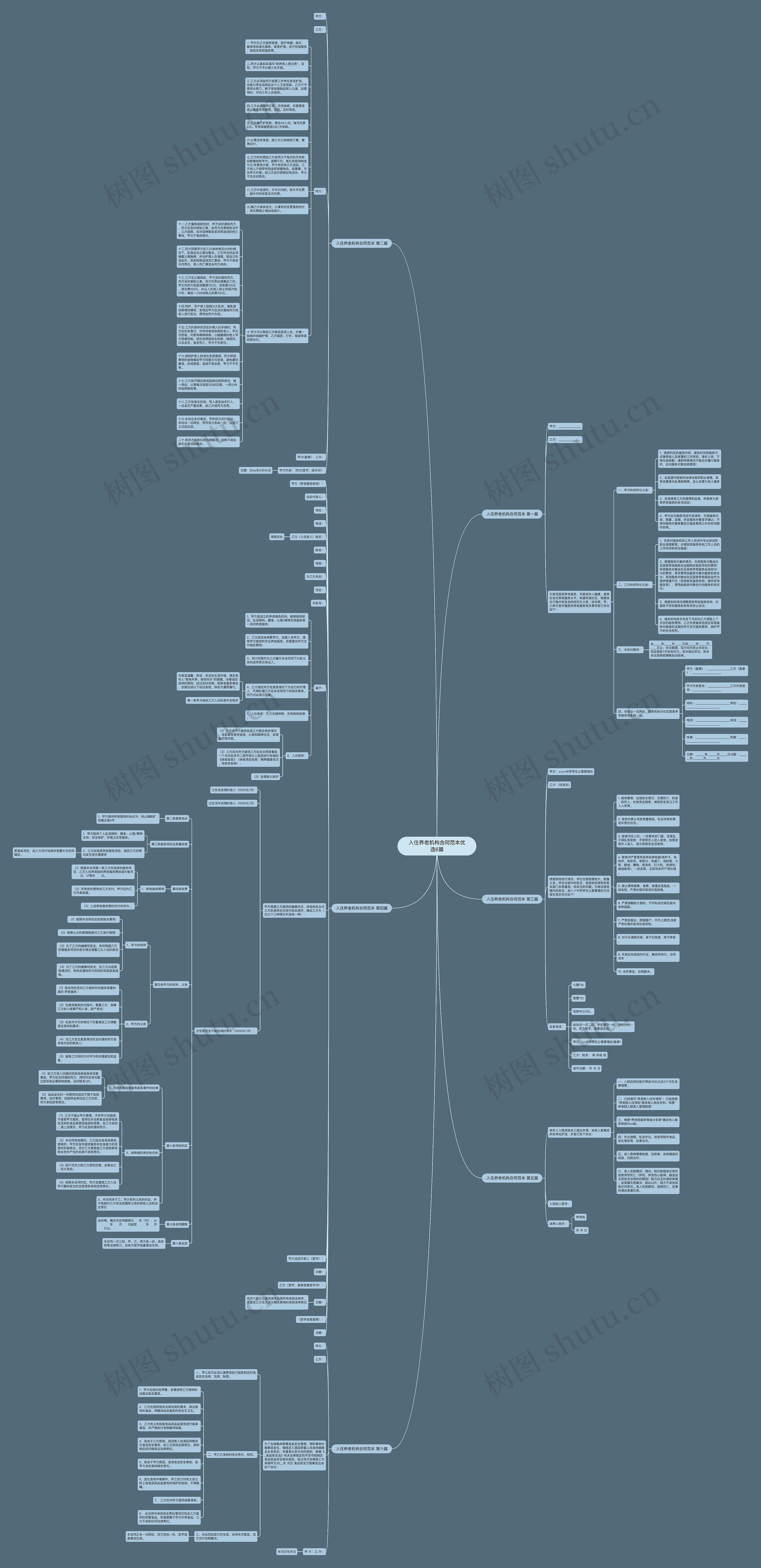 入住养老机构合同范本优选6篇思维导图