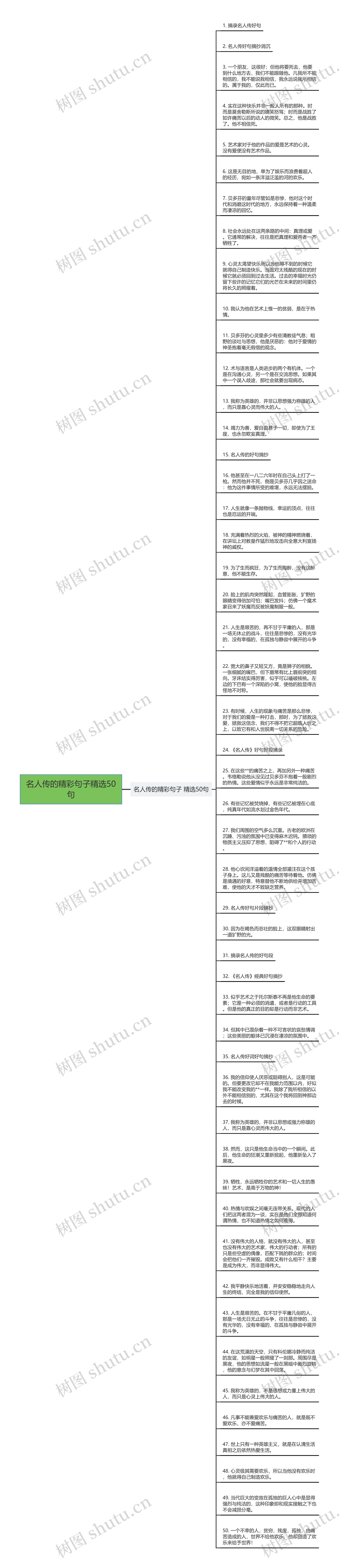 名人传的精彩句子精选50句思维导图