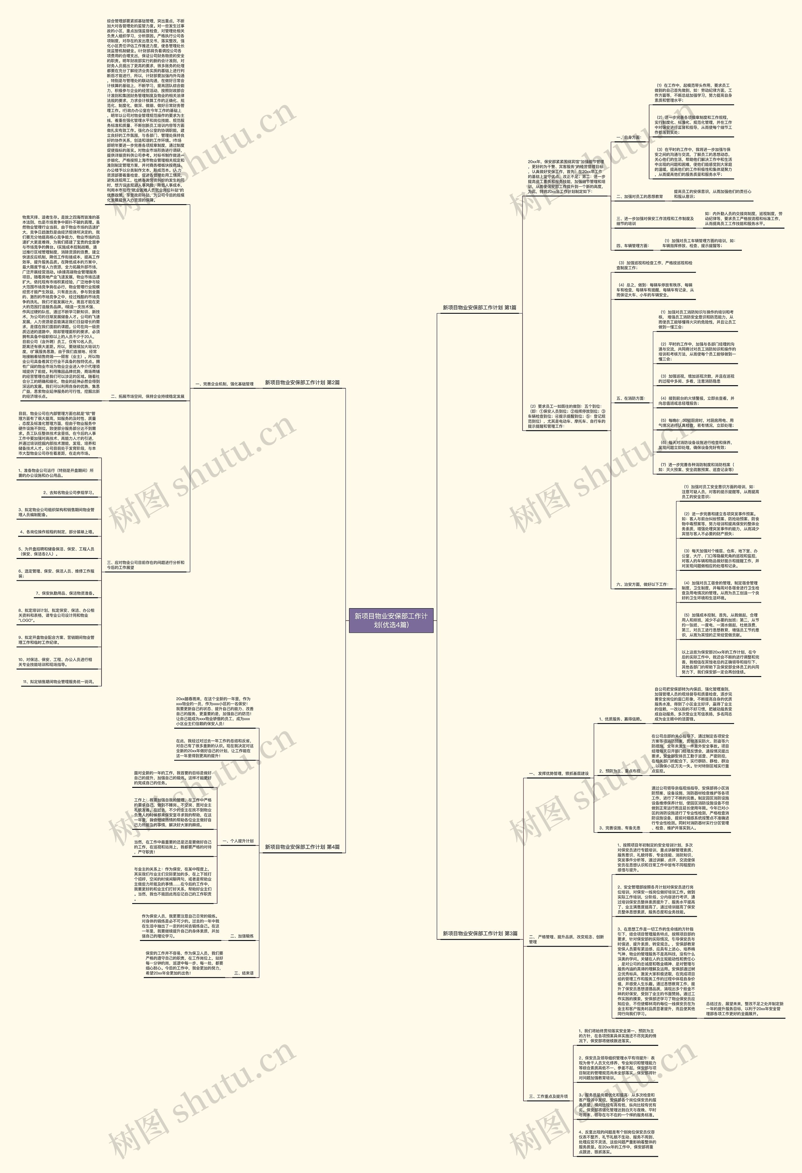 新项目物业安保部工作计划(优选4篇)思维导图