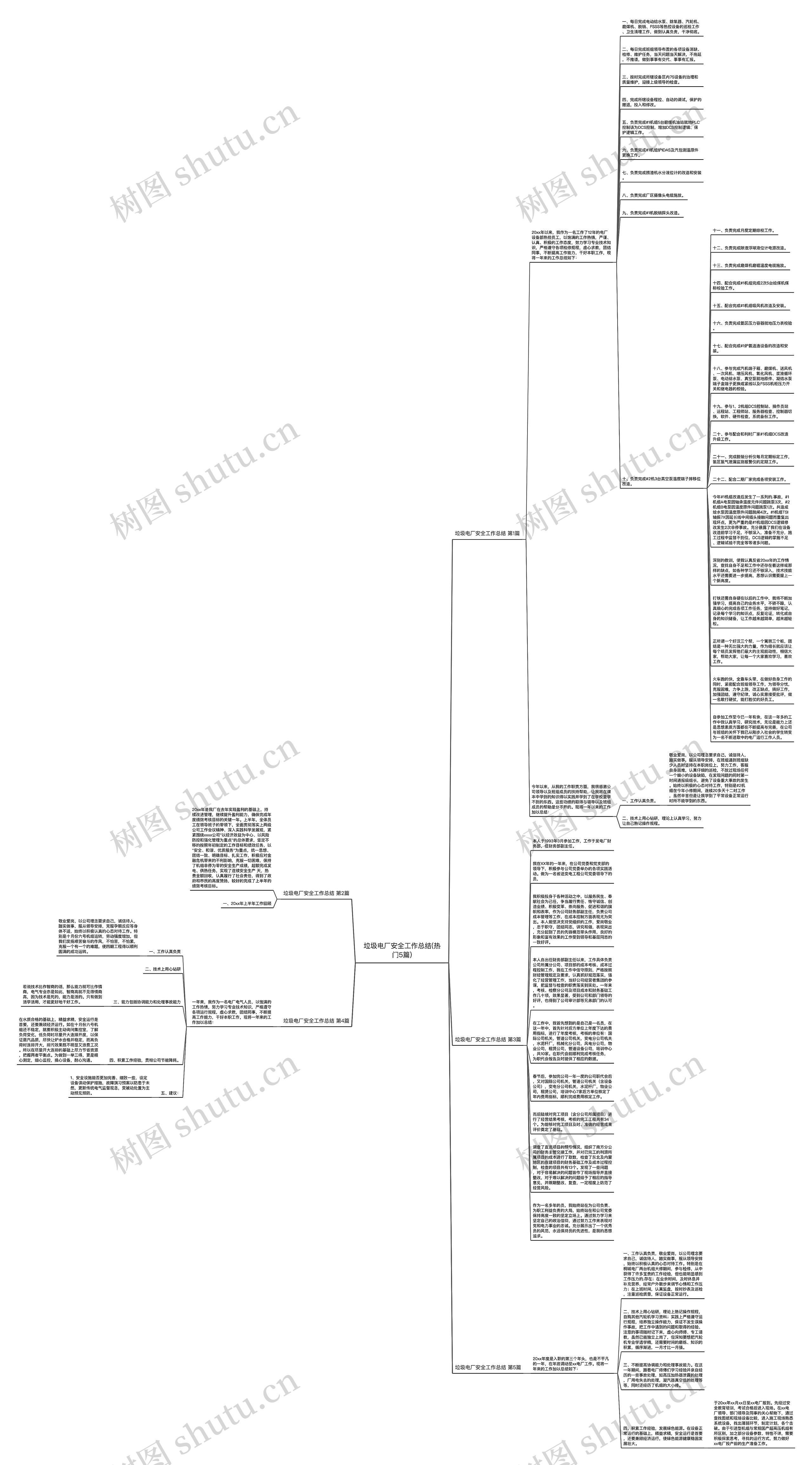 垃圾电厂安全工作总结(热门5篇)思维导图