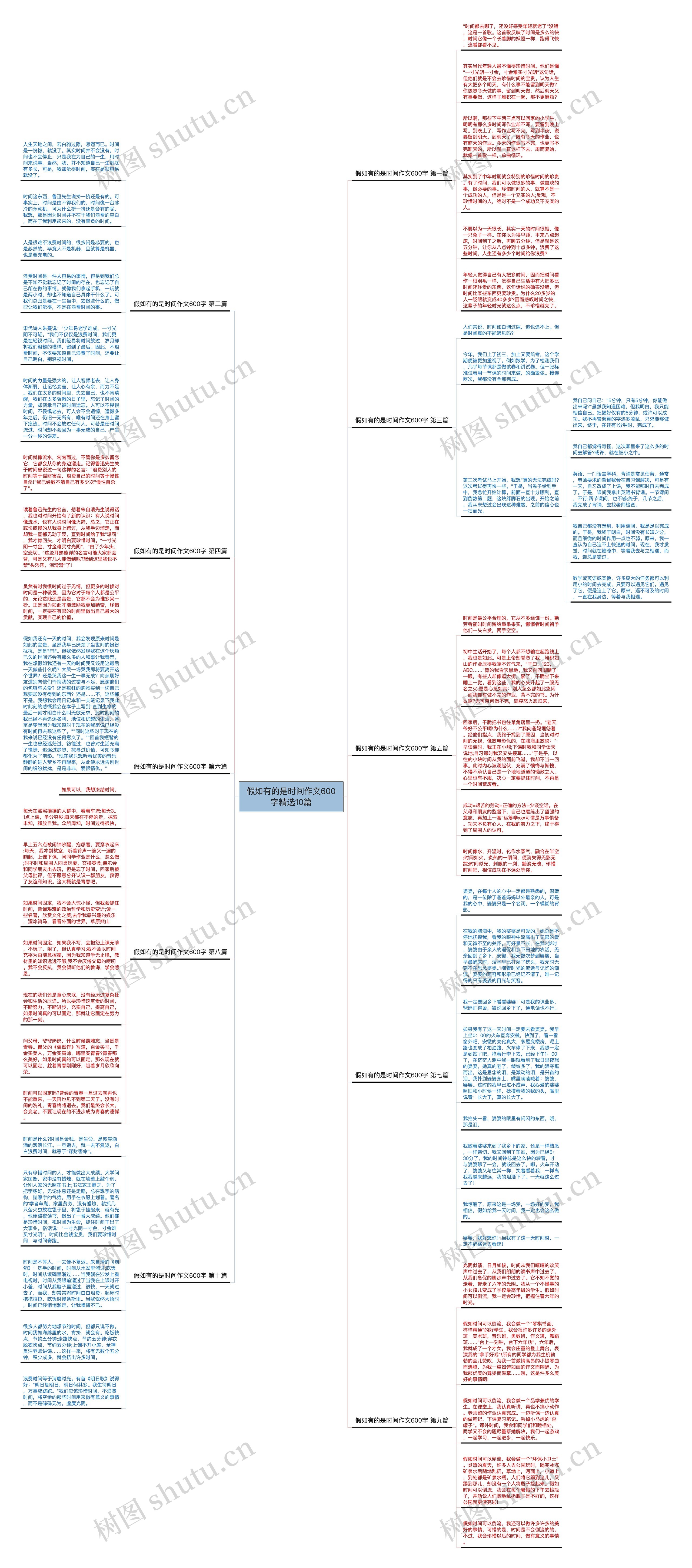 假如有的是时间作文600字精选10篇思维导图高清图 假如有的是时间作文600字精选10篇思维导图