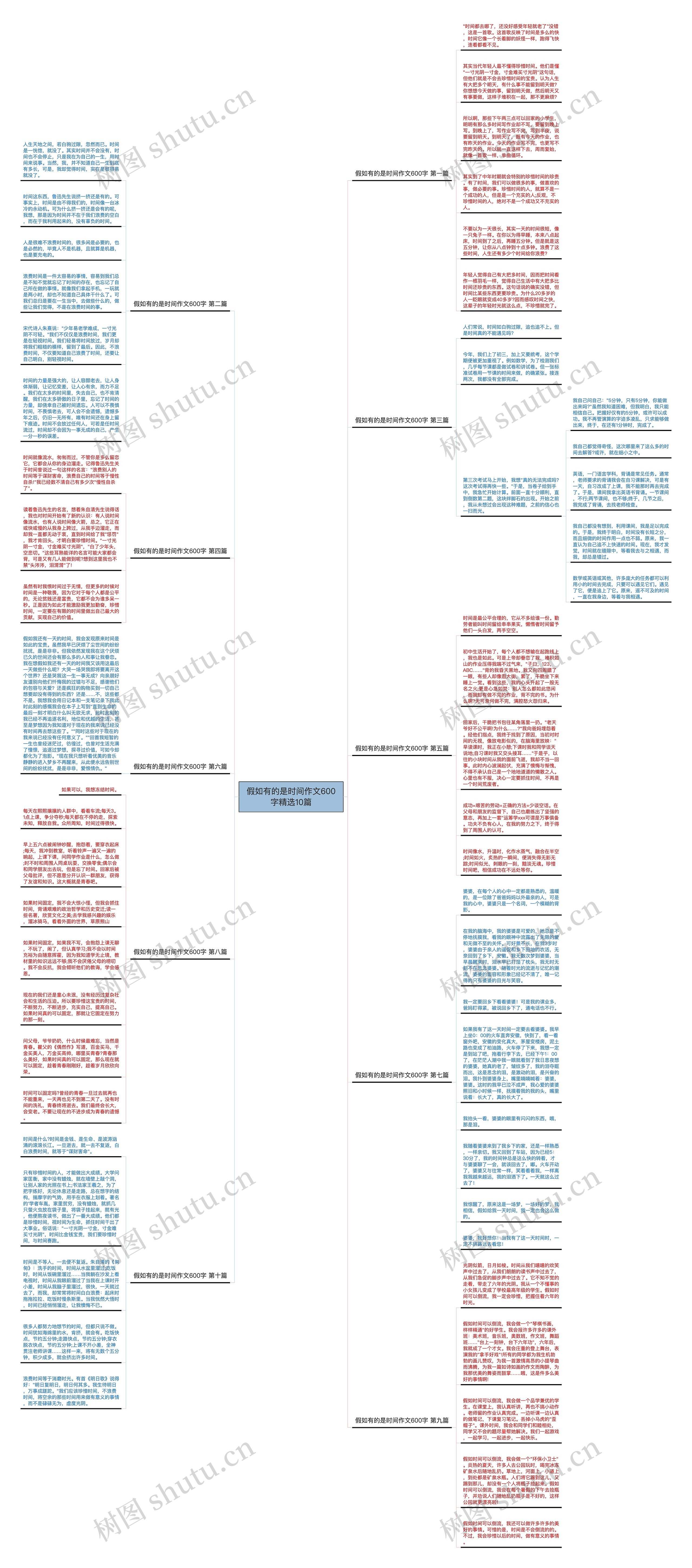 假如有的是时间作文600字精选10篇