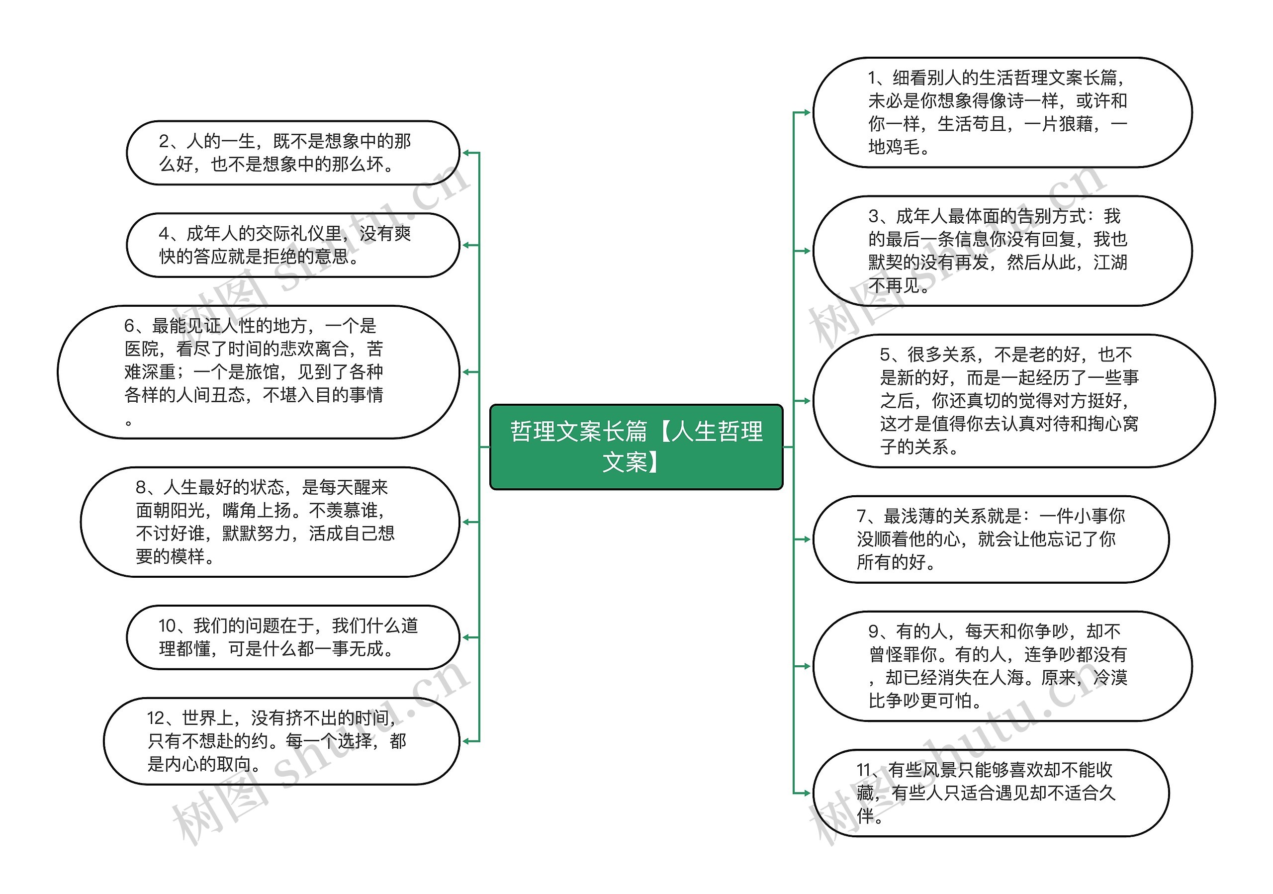 哲理文案长篇【人生哲理文案】思维导图