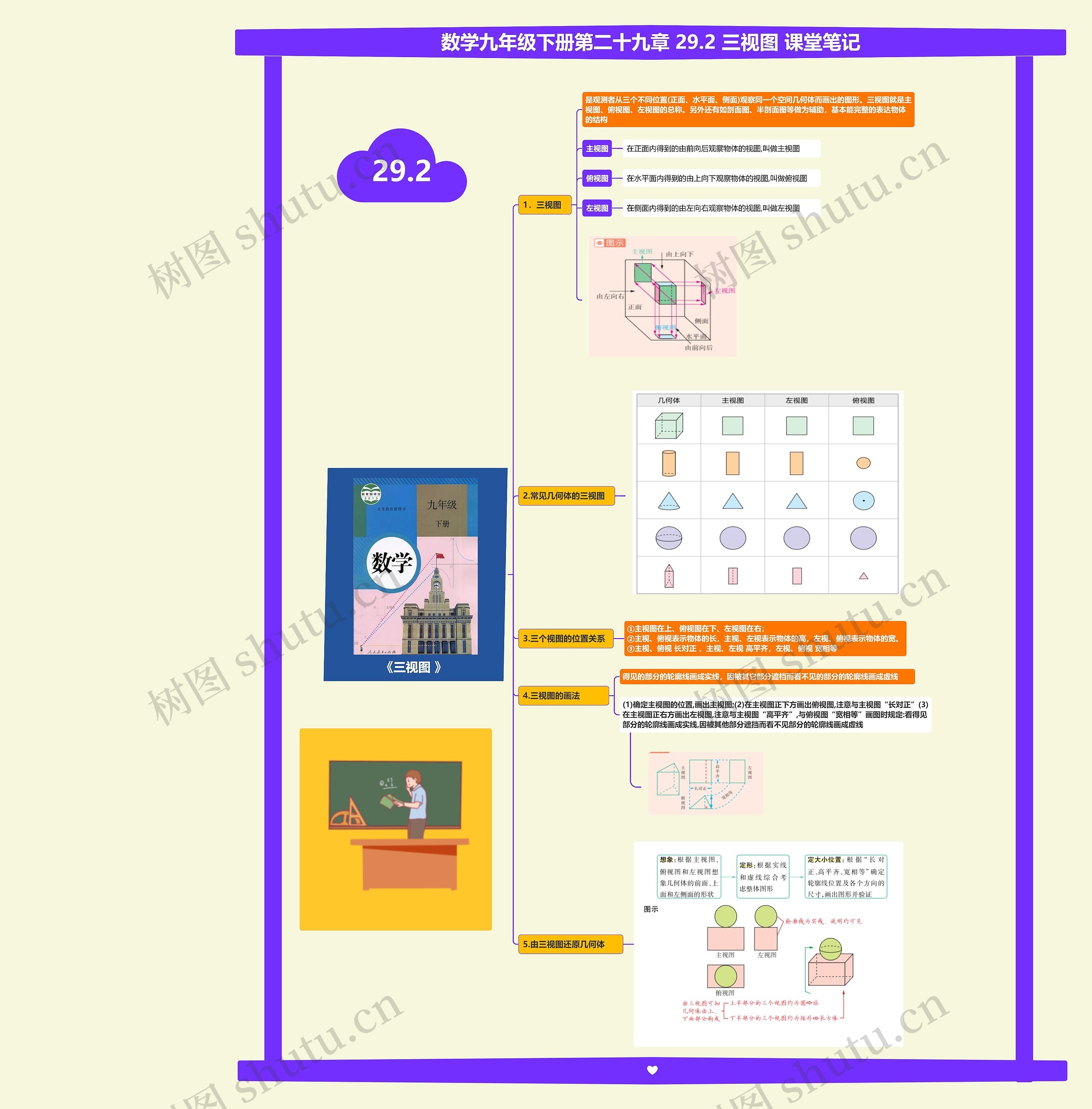 数学九年级下册第二十九章 29.2 三视图 课堂笔记 数学九年级下册第二十九章 29.2 三视图 课堂笔记