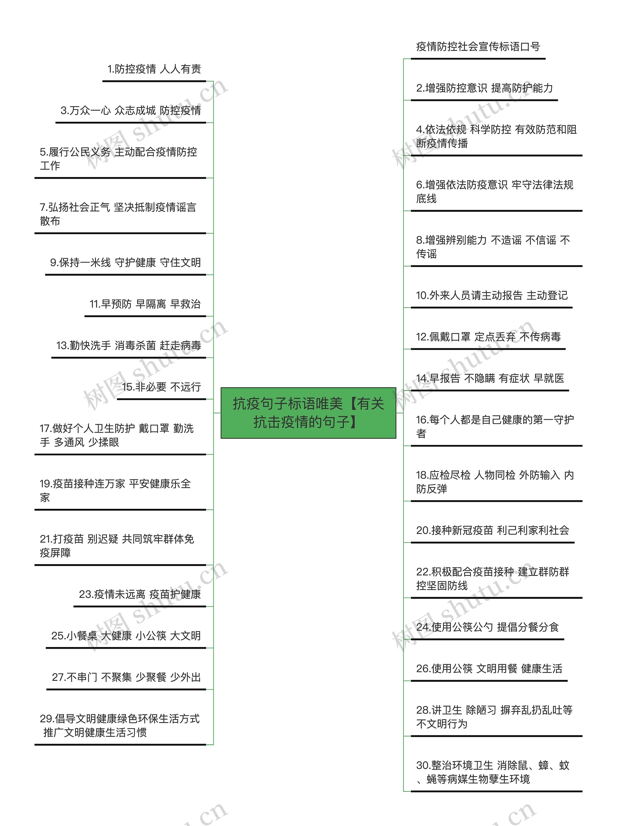 抗疫句子标语唯美【有关抗击疫情的句子】