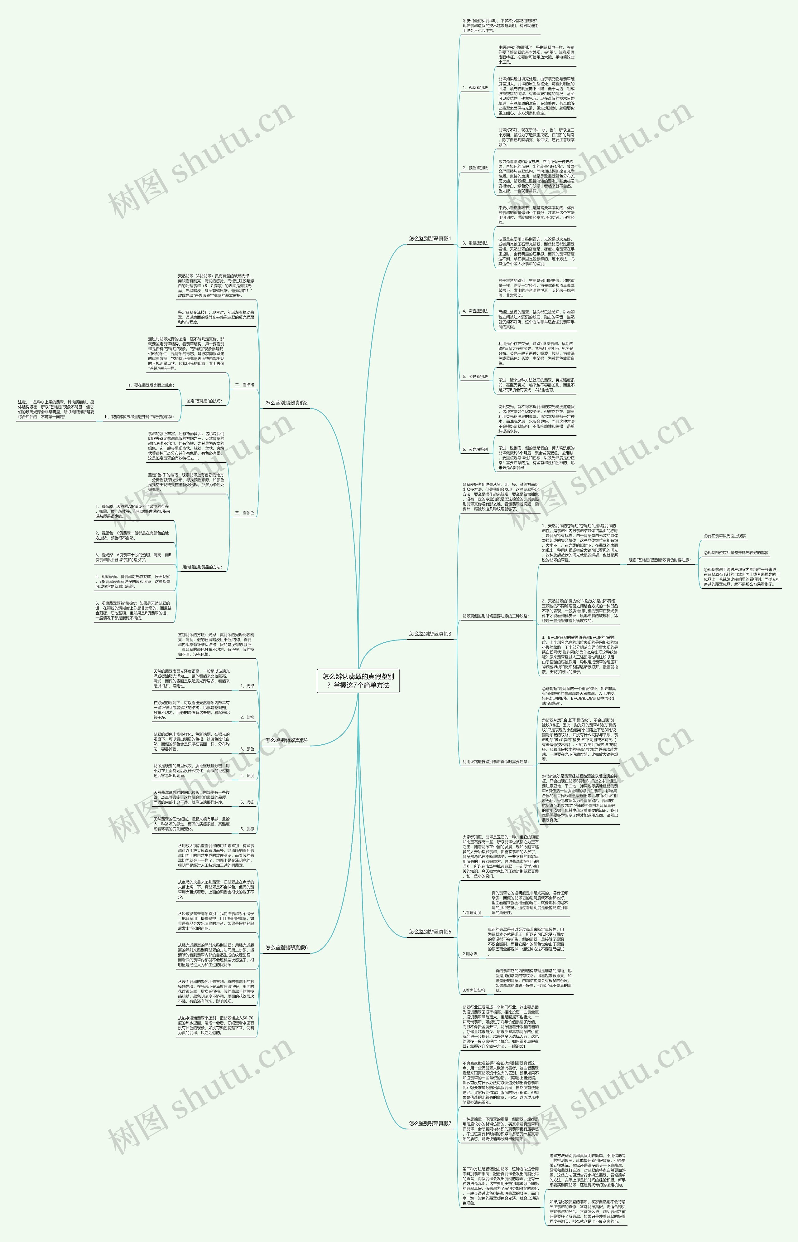 怎么辨认翡翠的真假鉴别?掌握这7个简单方法 怎么辨认翡翠的真假鉴别?掌握这7个简单方法