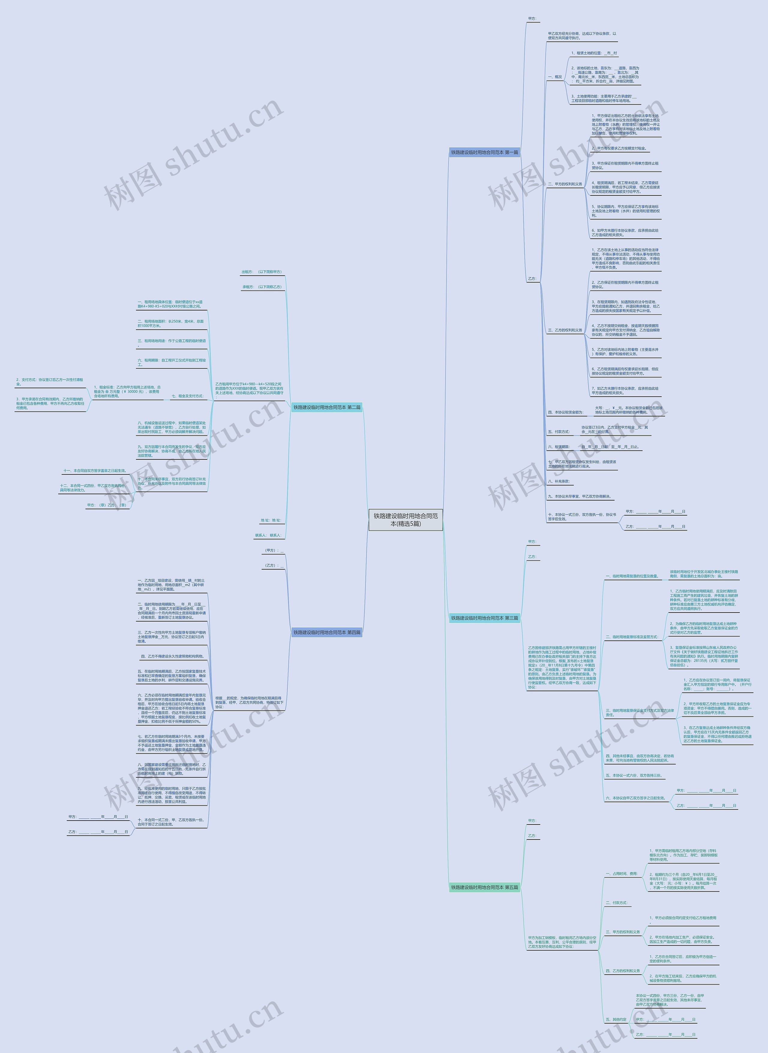 铁路建设临时用地合同范本(精选5篇)思维导图