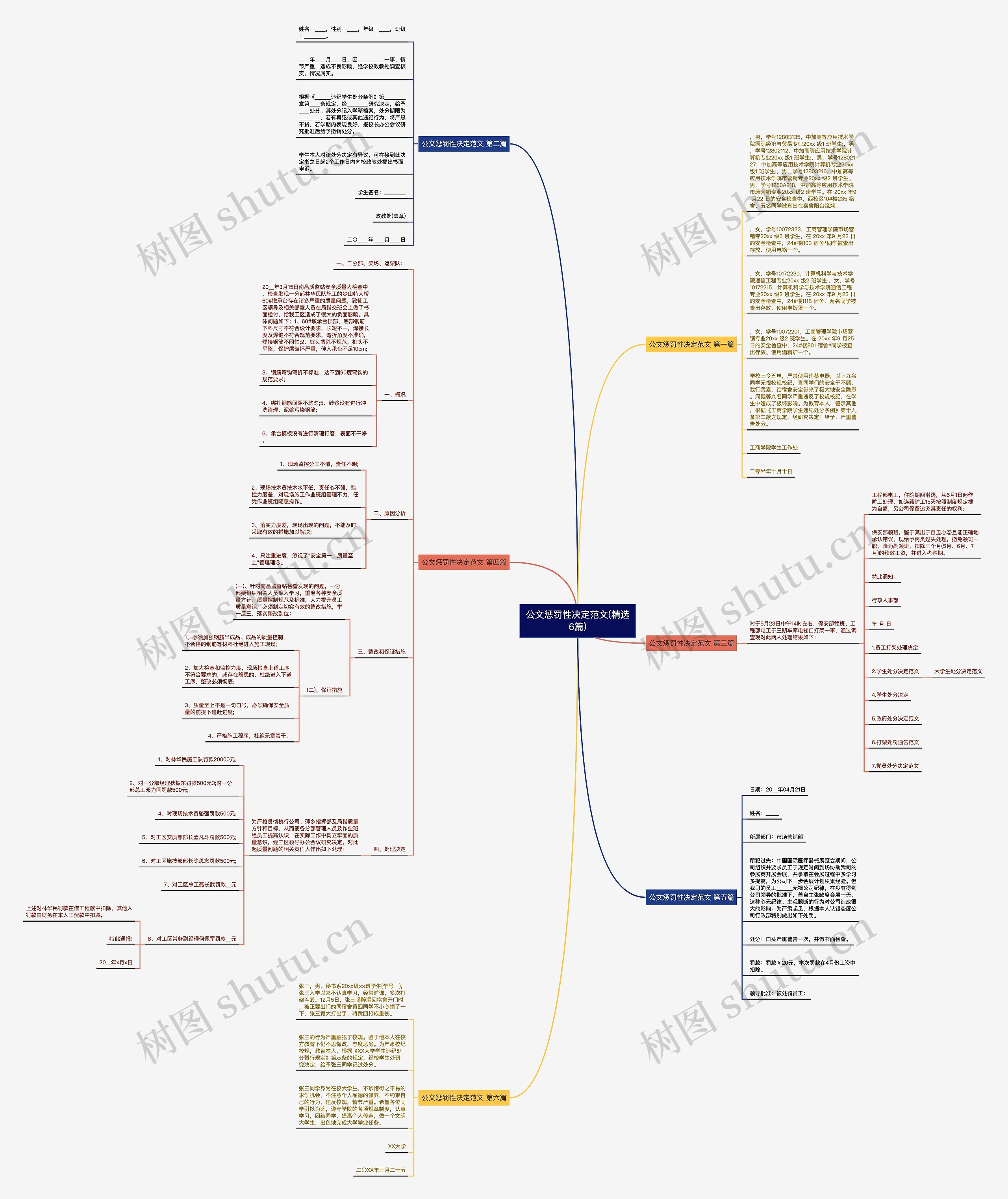 公文惩罚性决定范文(精选6篇)思维导图