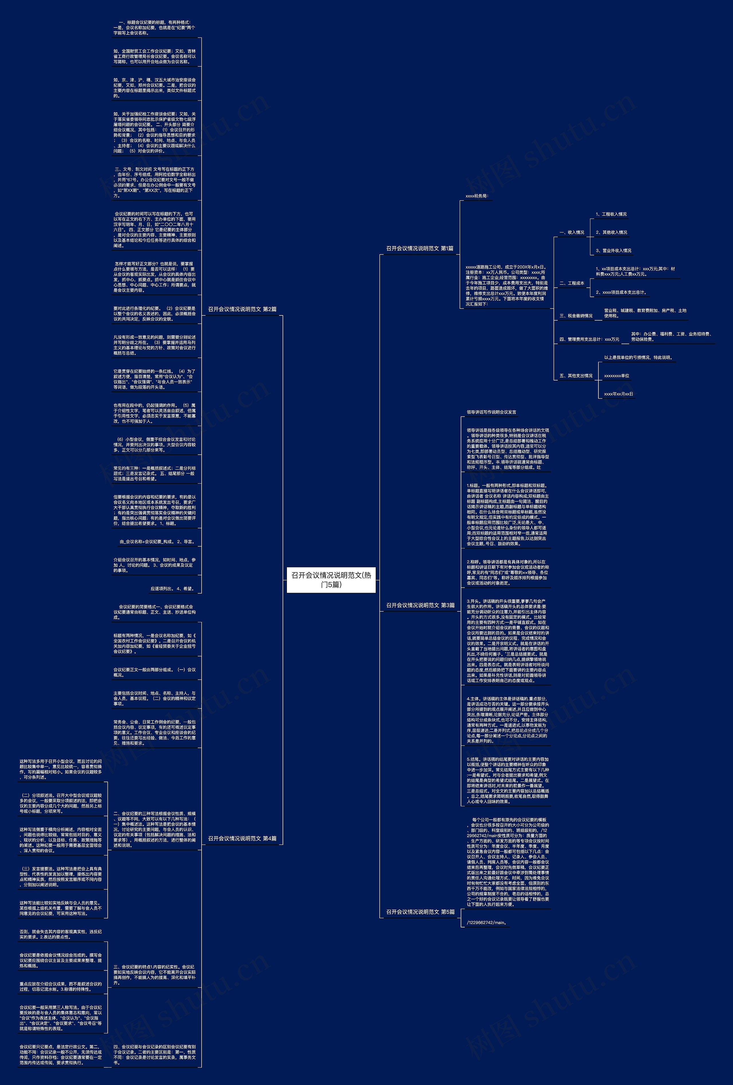 召开会议情况说明范文(热门5篇)思维导图