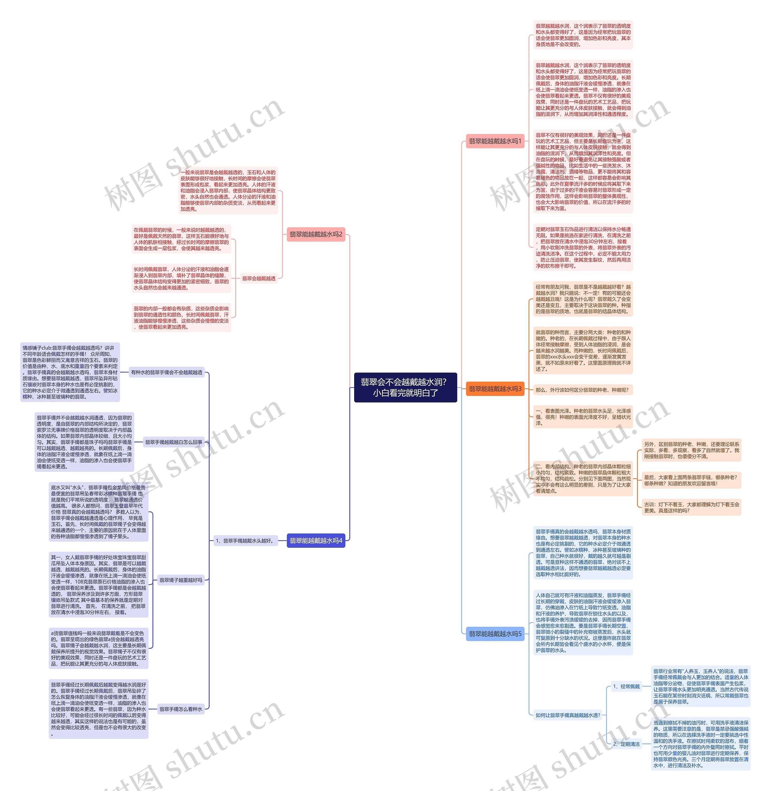 翡翠会不会越戴越水润?小白看完就明白了思维导图高清图 翡翠会不会越戴越水润?小白看完就明白了思维导图