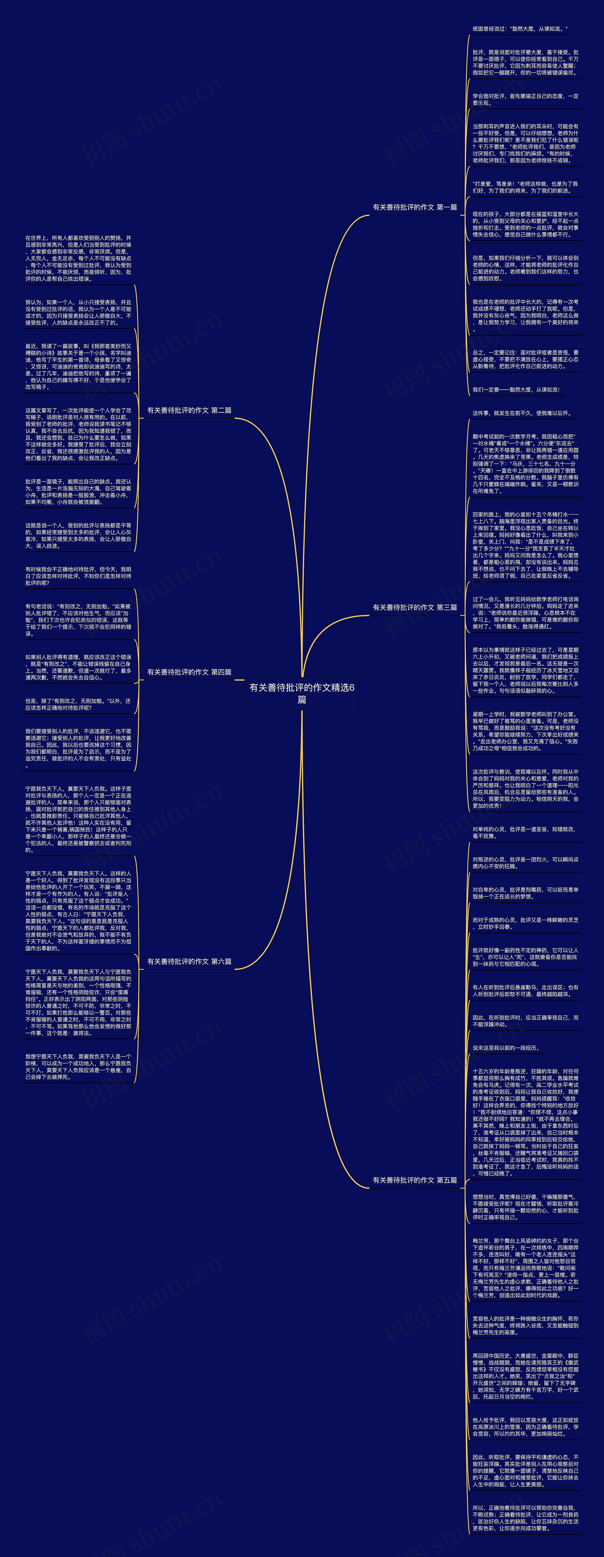 有关善待批评的作文精选6篇思维导图