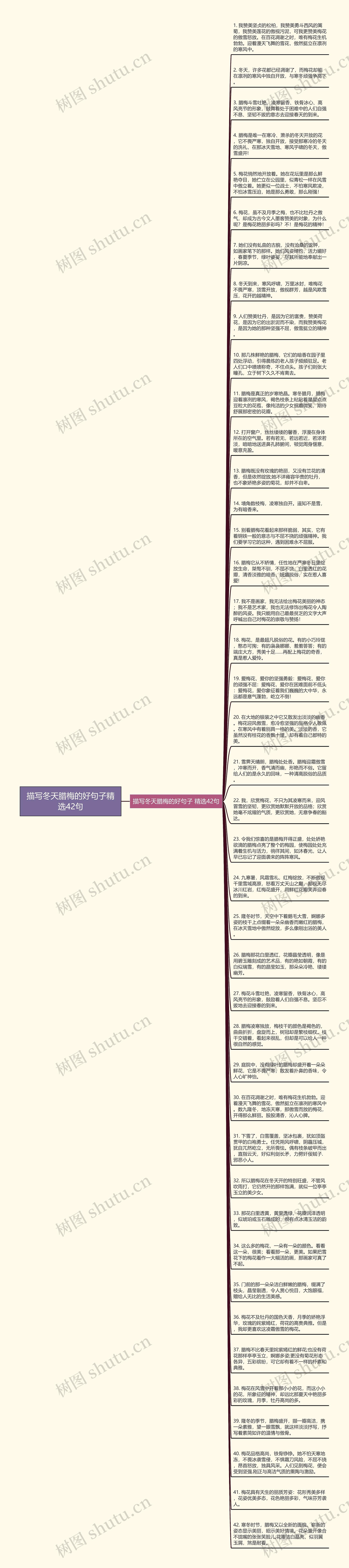 描写冬天腊梅的好句子精选42句思维导图