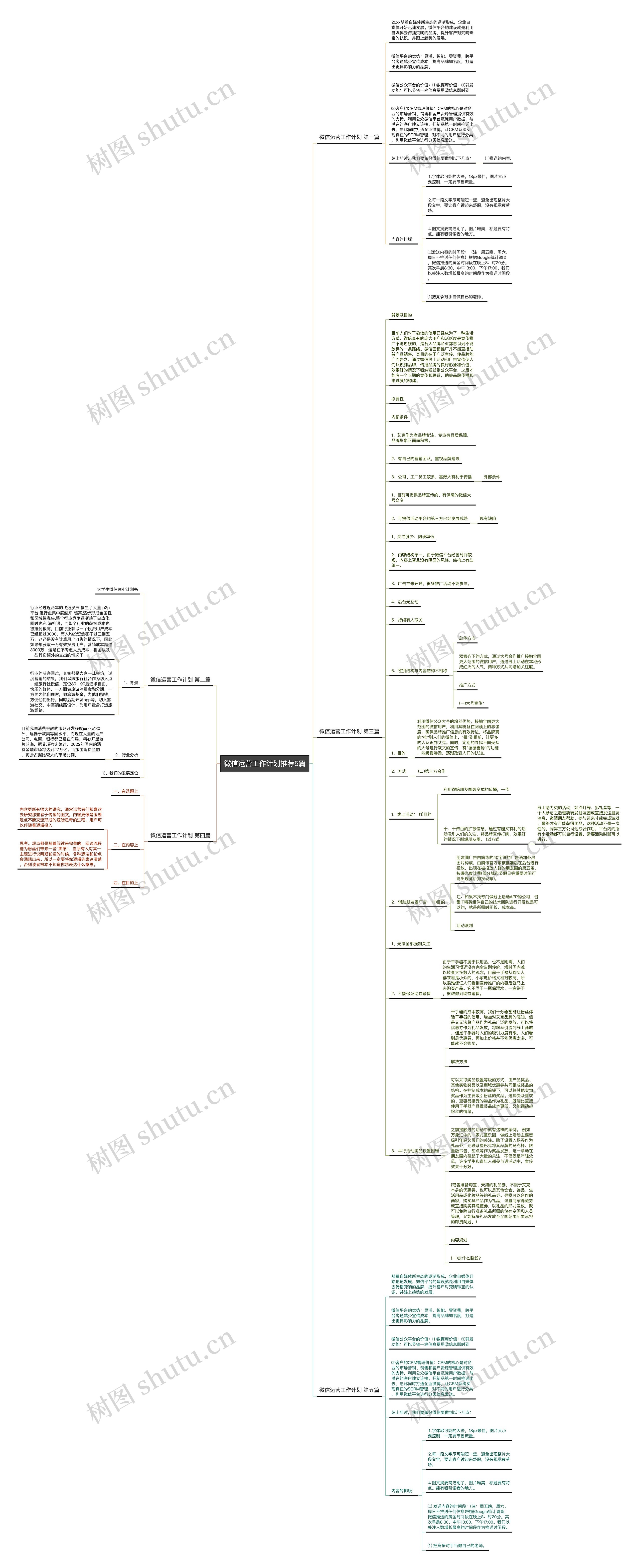 微信运营工作计划推荐5篇思维导图