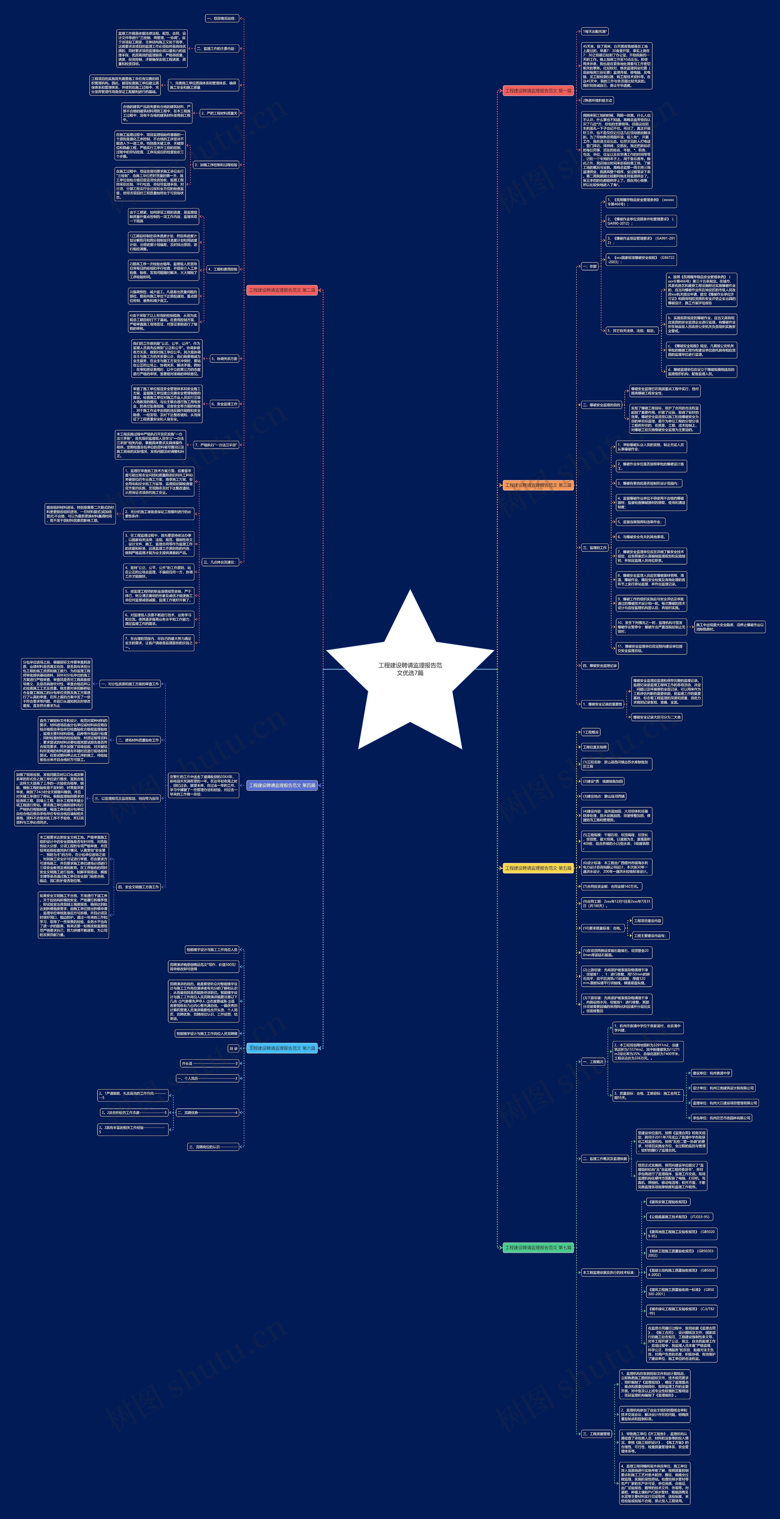 工程建设聘请监理报告范文优选7篇思维导图