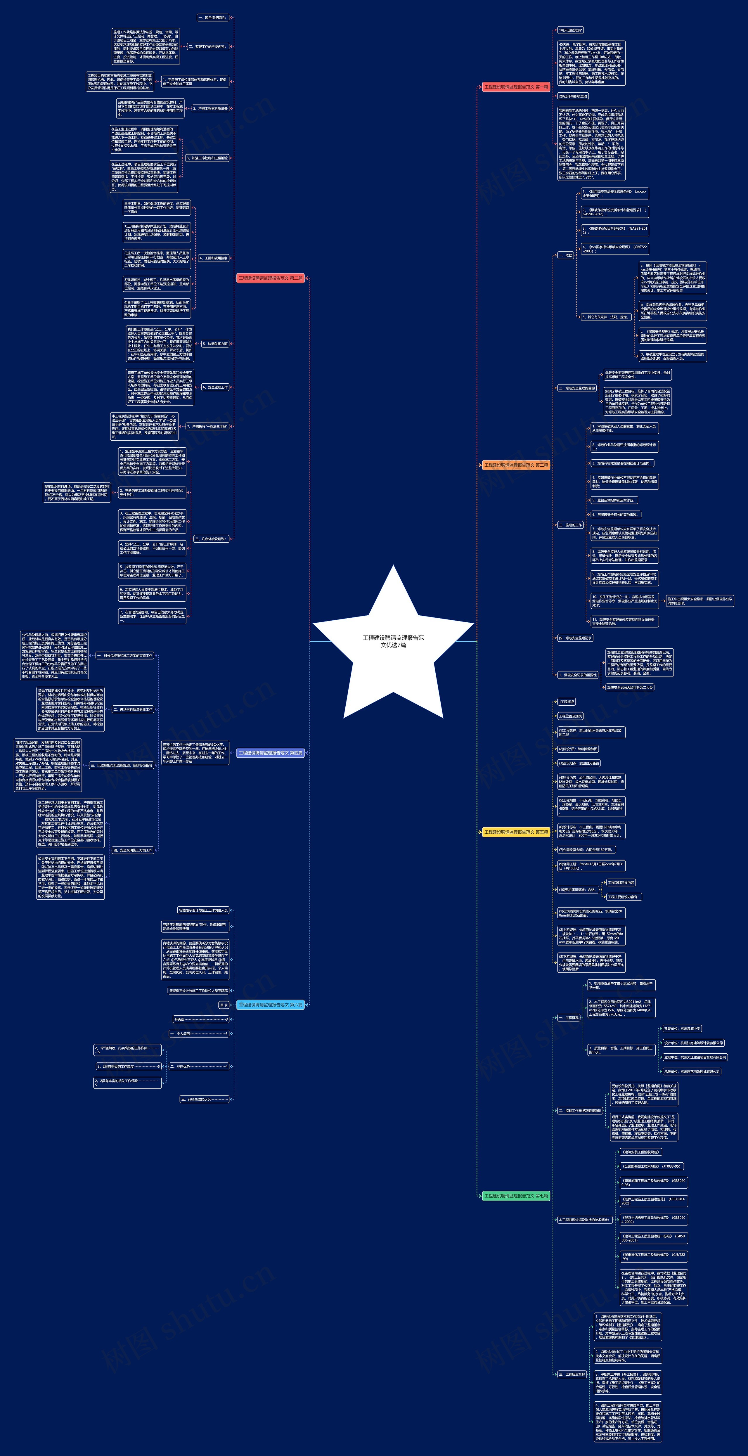 工程建设聘请监理报告范文优选7篇 工程建设聘请监理报告范文优选7篇