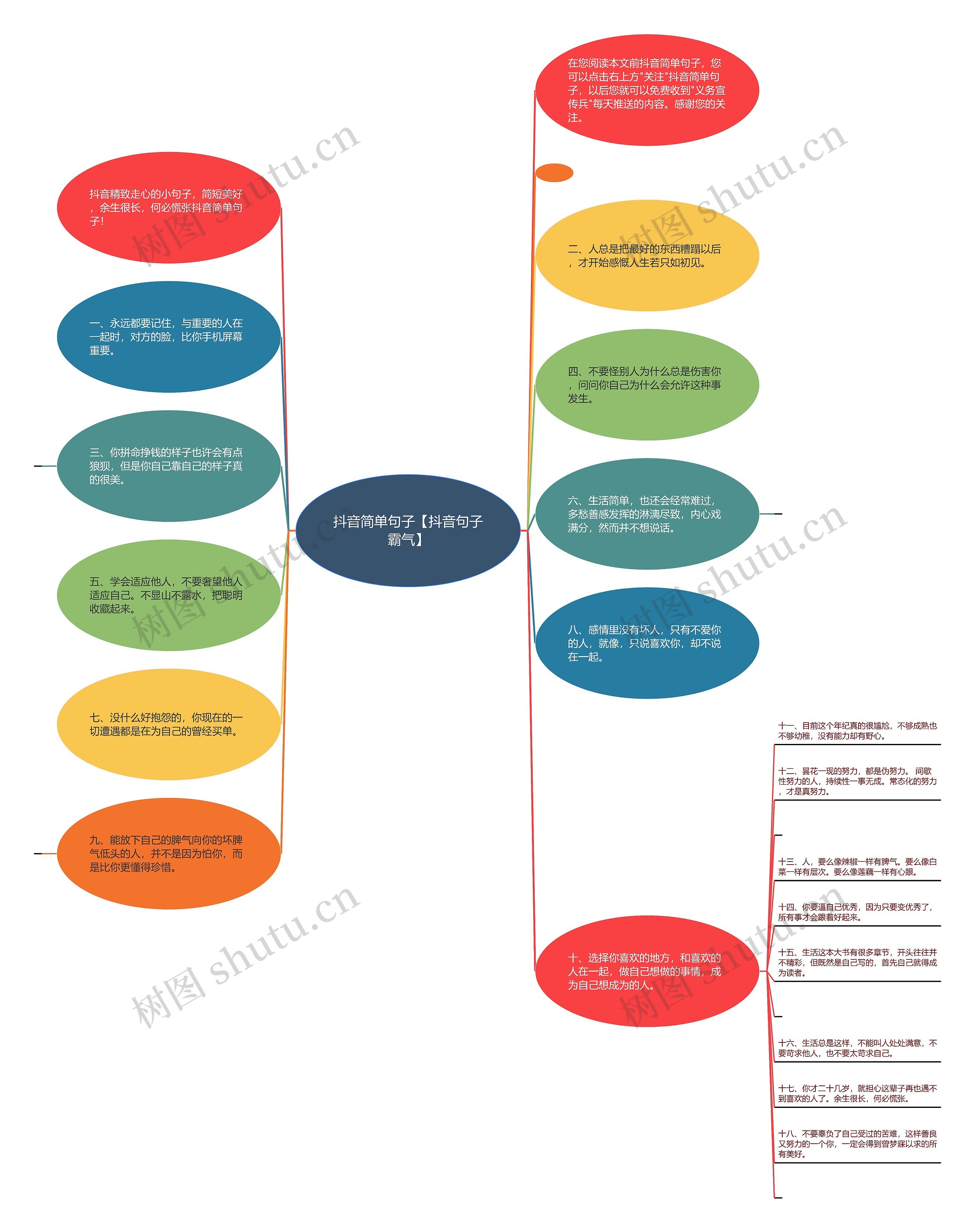 抖音简单句子【抖音句子霸气】思维导图