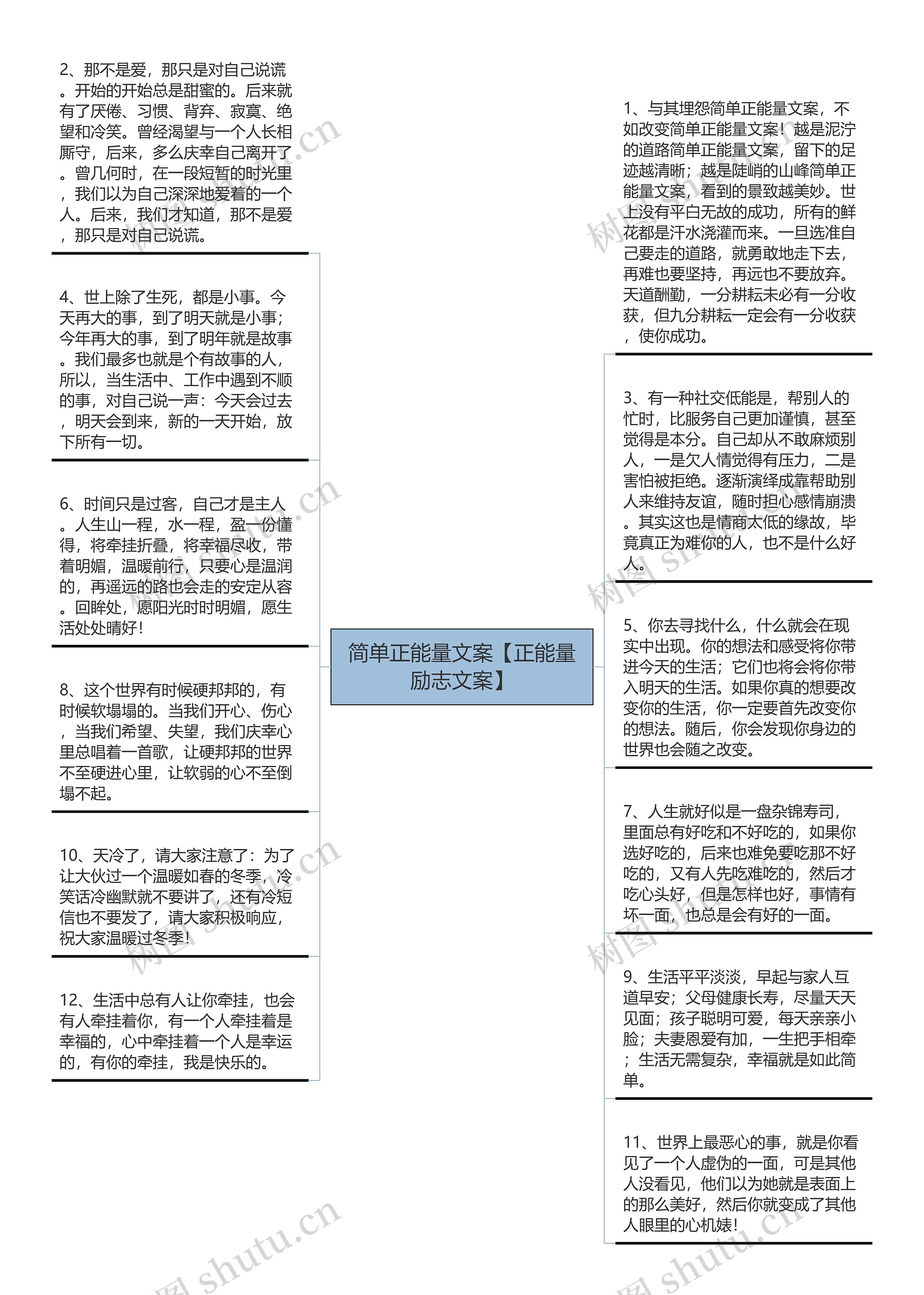 简单正能量文案【正能量励志文案】思维导图