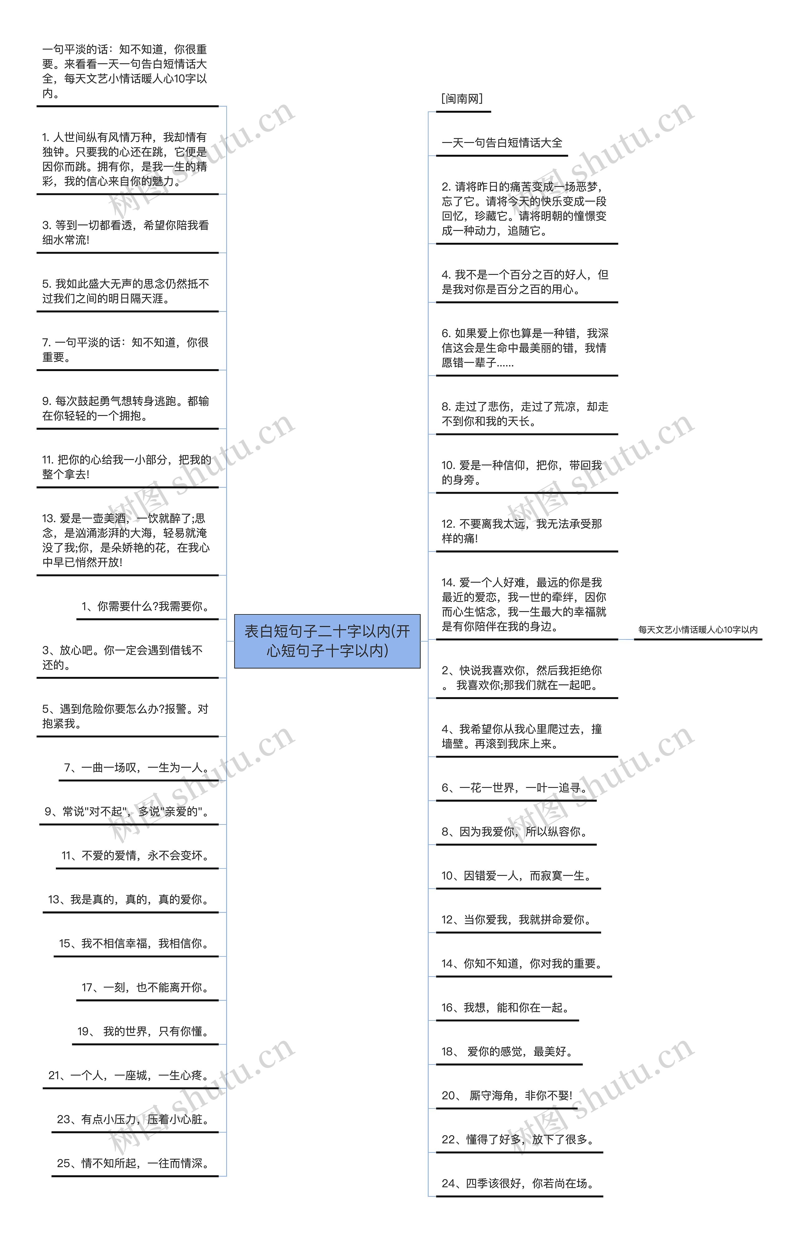 表白短句子二十字以内(开心短句子十字以内)