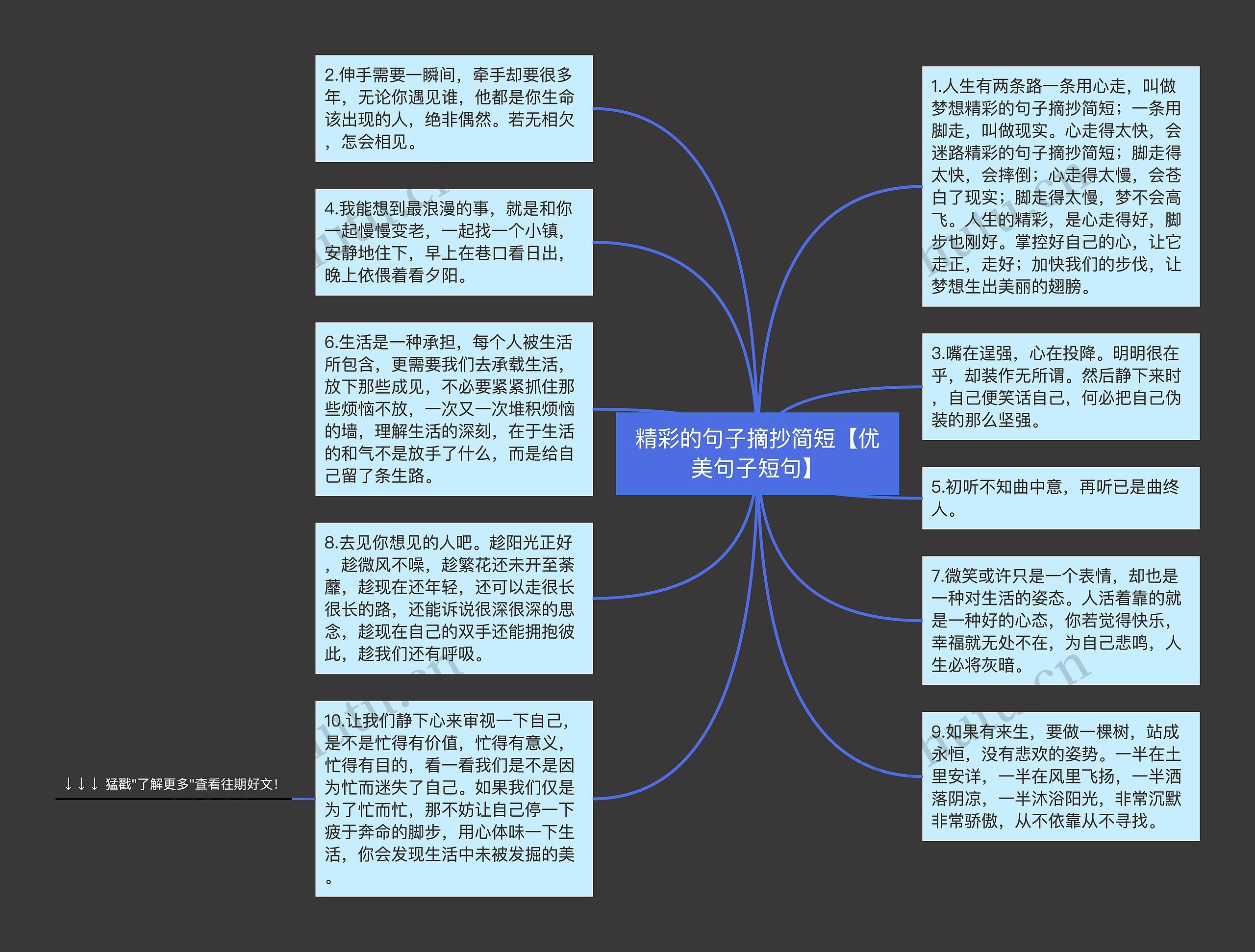 精彩的句子摘抄简短【优美句子短句】思维导图