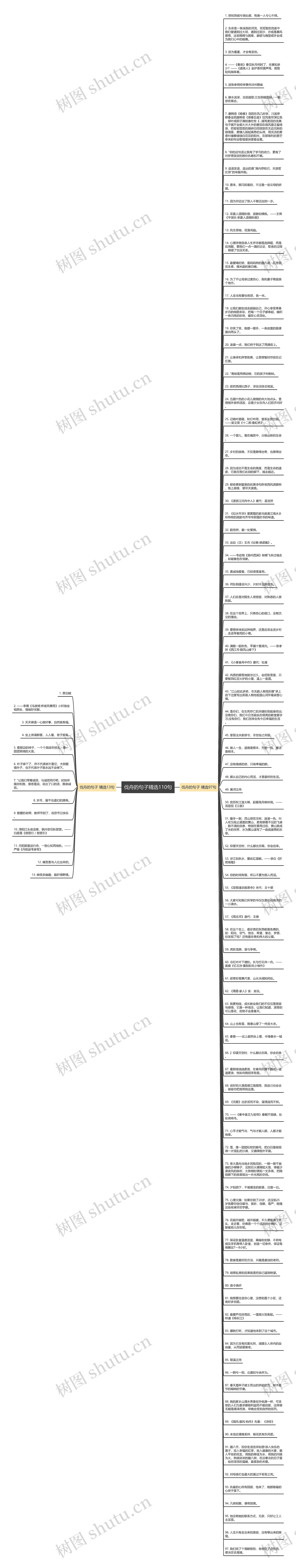 伐舟的句子精选110句思维导图