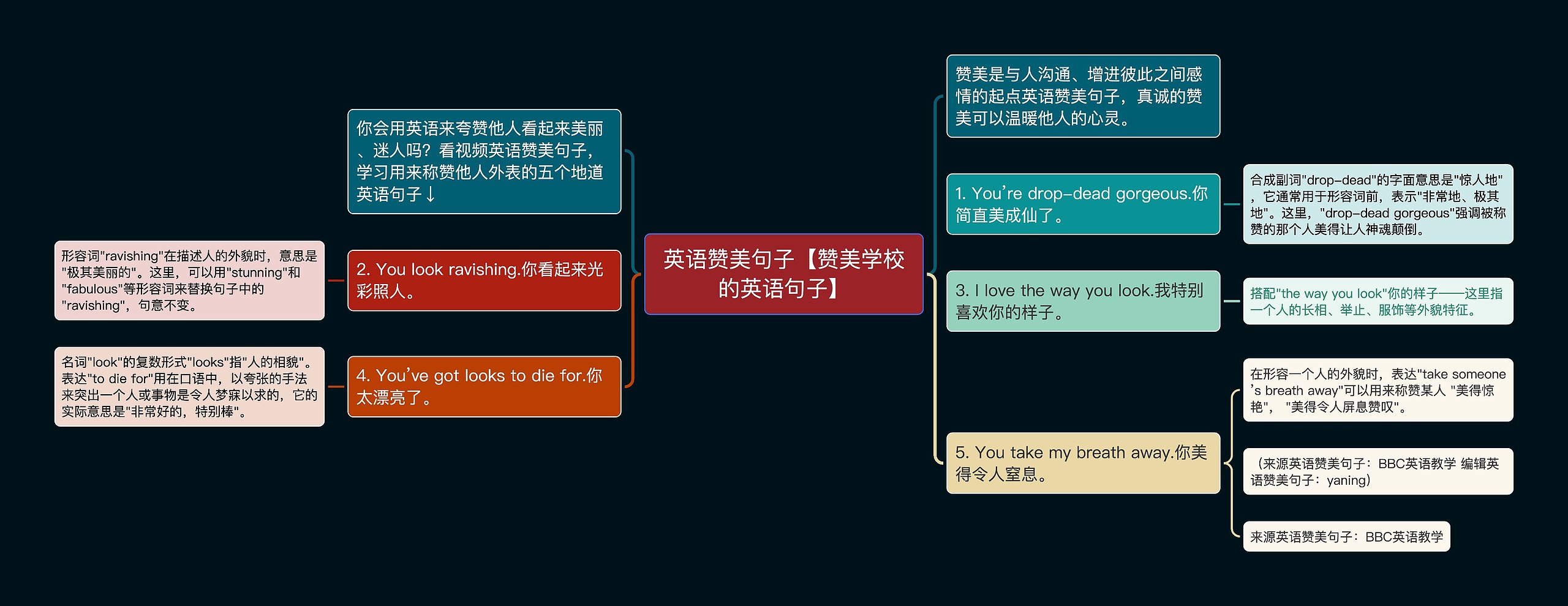 英语赞美句子【赞美学校的英语句子】