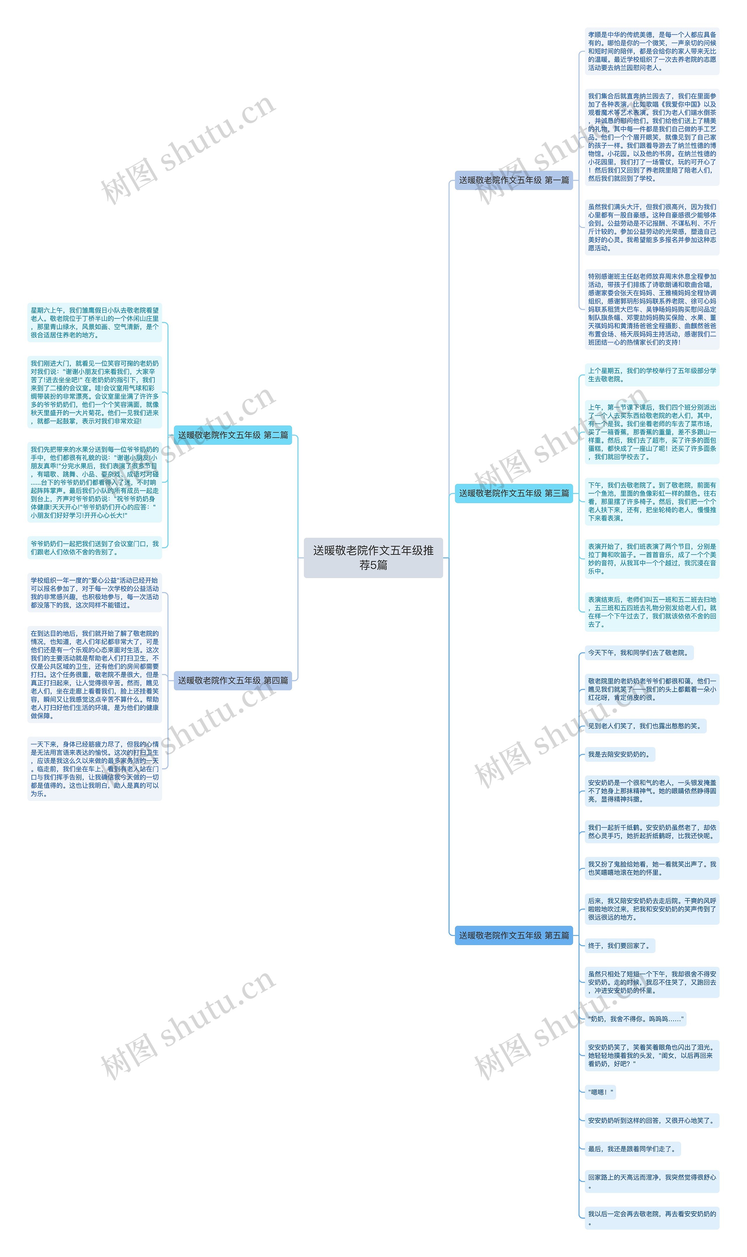 送暖敬老院作文五年级推荐5篇思维导图
