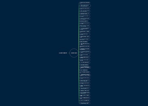 因为英语句子精选40句 因为英语句子精选40句