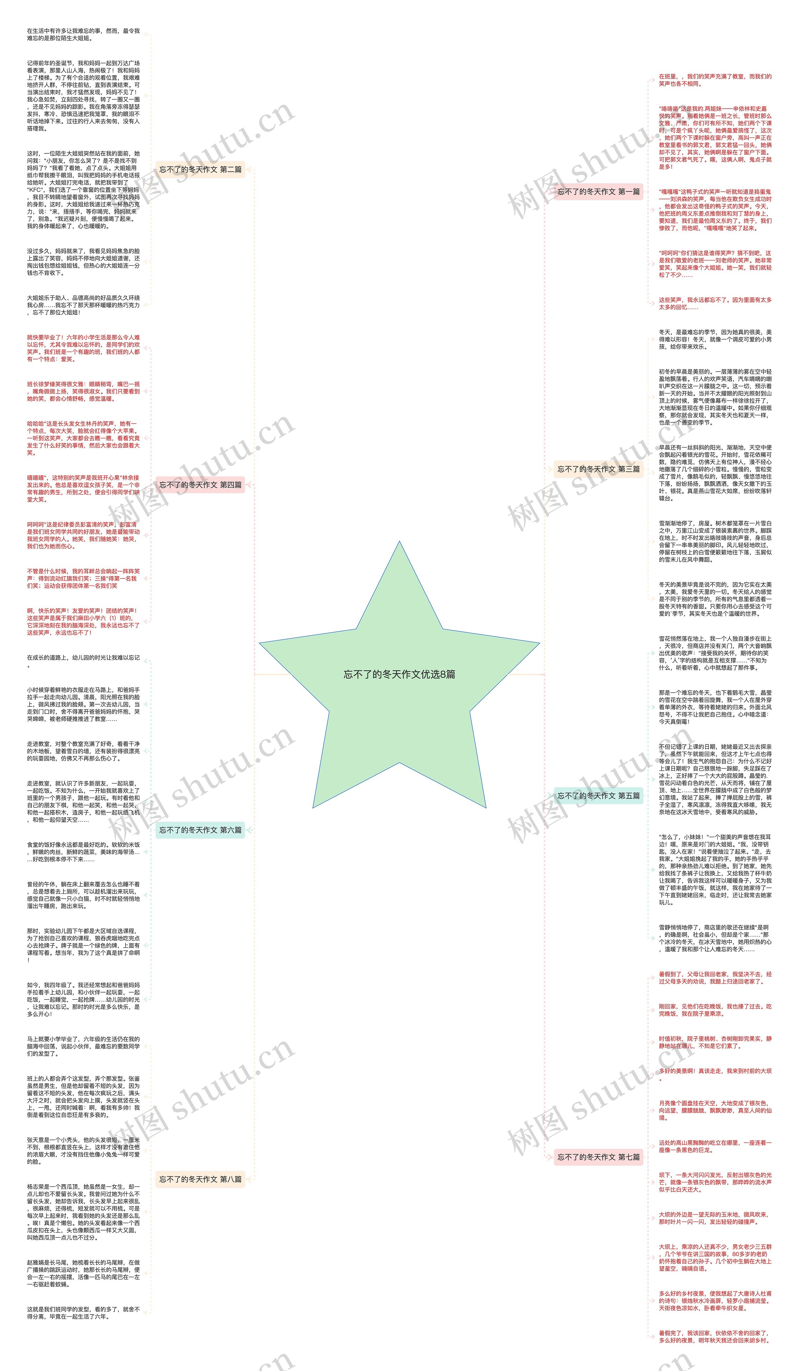 忘不了的冬天作文优选8篇思维导图