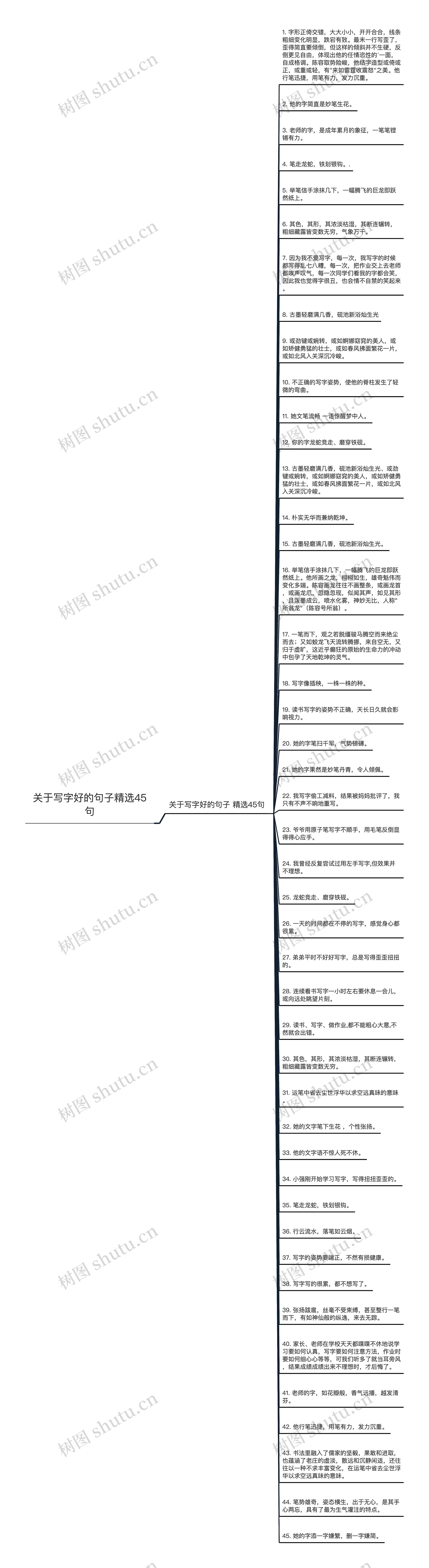 关于写字好的句子精选45句思维导图