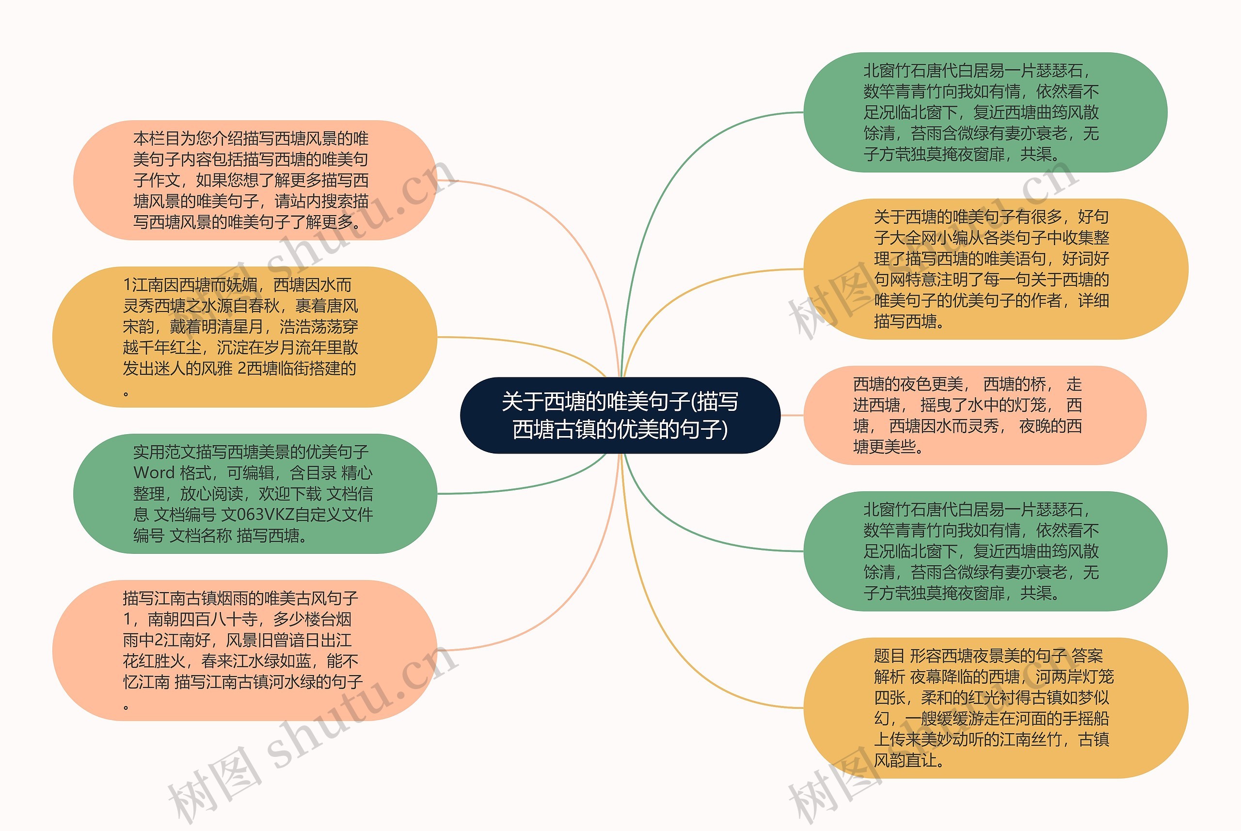 关于西塘的唯美句子(描写西塘古镇的优美的句子)思维导图高清图 关于西塘的唯美句子(描写西塘古镇的优美的句子)思维导图